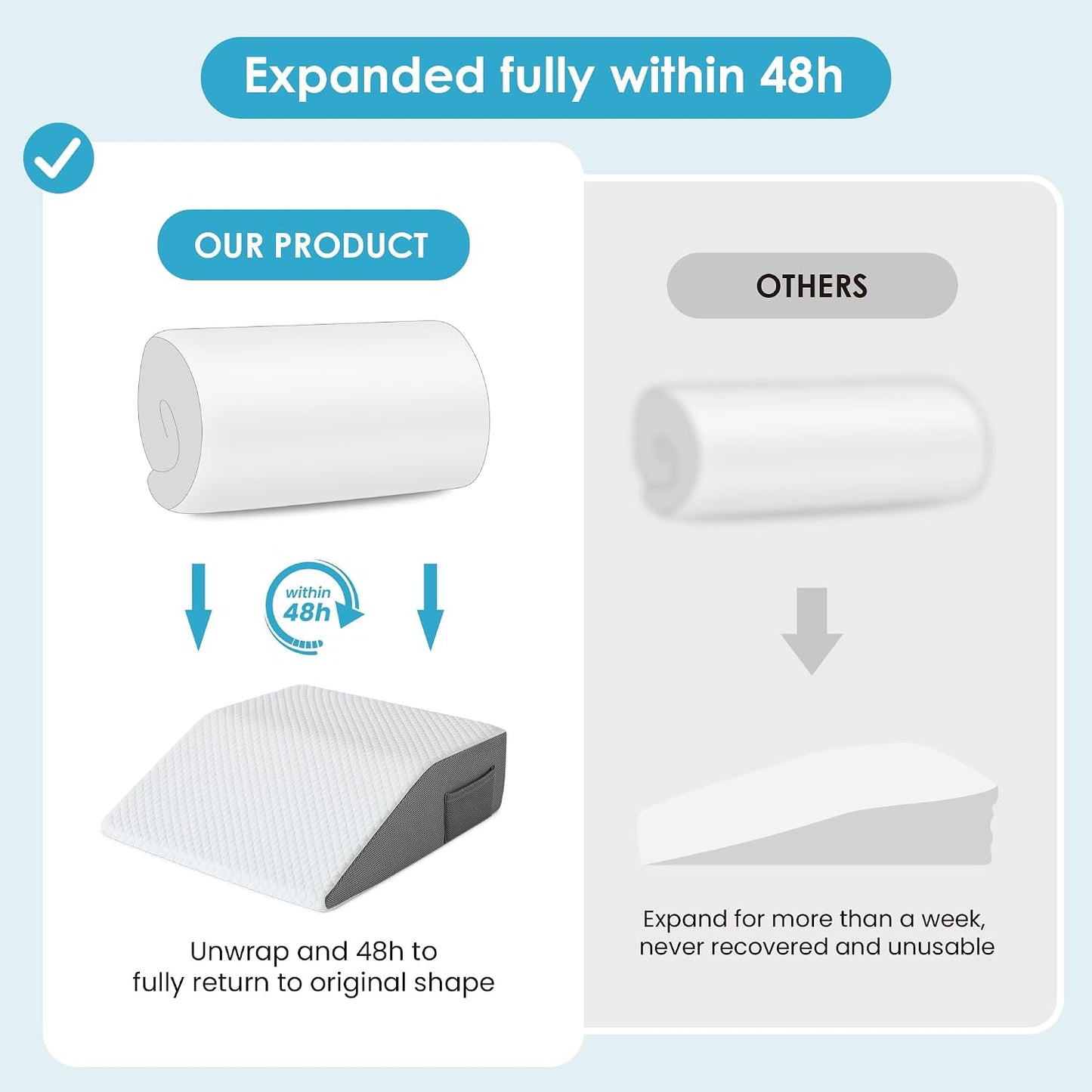 Cozymaker 10" Leg Elevation Pillows for Swelling, Cooling Gel Memory Foam Wedge Pillows for After Surgery, Sciatica Back Knee Hip Ankles Pain Relief, Leg Pillows for Sleeping