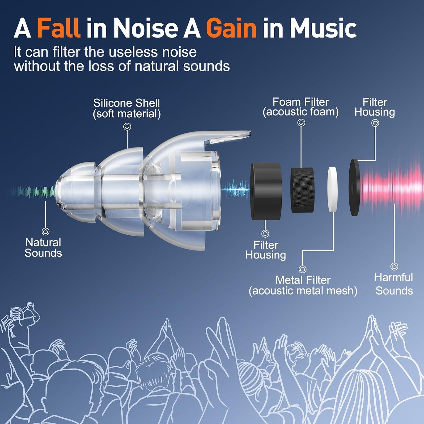 Reure High Fidelity Concert Ear Plugs, Noise Cancelling Silicone Ear Plugs 2 Pairs Great for Concerts Loud Music, Musicians, Motorcycles, Airplanes, Raves, Hearing Protection -23 dB