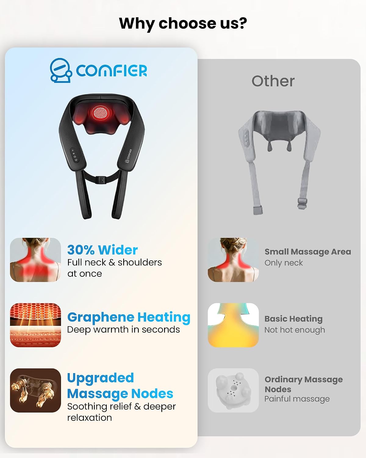 COMFIER Shiatsu Neck and Shoulder Massager with Heat,White Elephant Gifts for Adults,4D Deep Kneading Massage Pillow with Heat, Back Massager, Pillow Massage,Jet Black