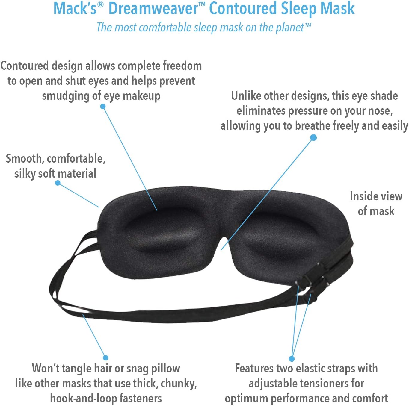 Mack's Dreamweaver Contoured Sleep Mask - Comfortable, Adjustable, Dual Strap Eye Mask with Ultra Soft Foam Earplugs