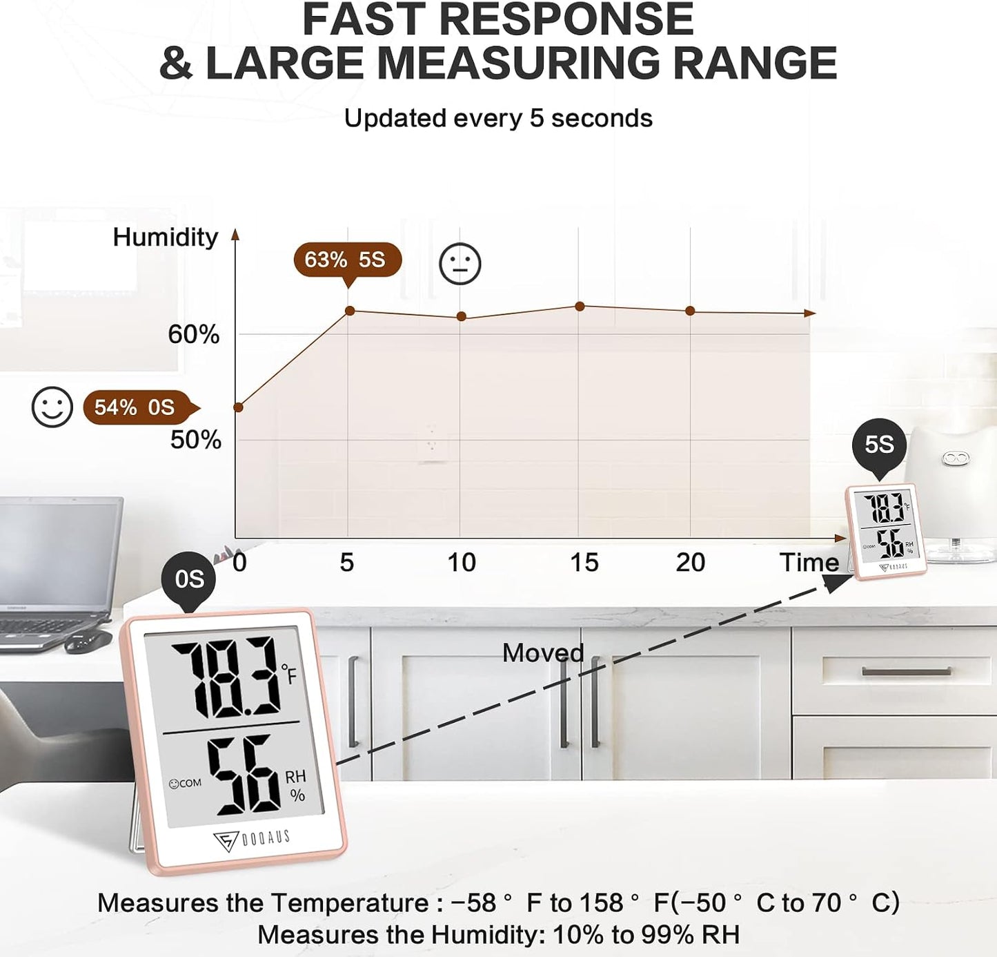 DOQAUS Digital Hygrometer Indoor Thermometer Humidity Meter, Black | Mini Room Thermometer, 5s Fast Refresh, Accurate Temperature and Humidity Monitor for House, Baby Room, Greenhouse, Incubator