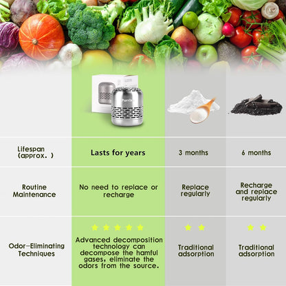 Purriko Refrigerator Deodorizer,Long-Lasting Fridge Odor Eliminator | Replaces Baking Soda and Activated Carbon, Reusable Fridge Deodorizer