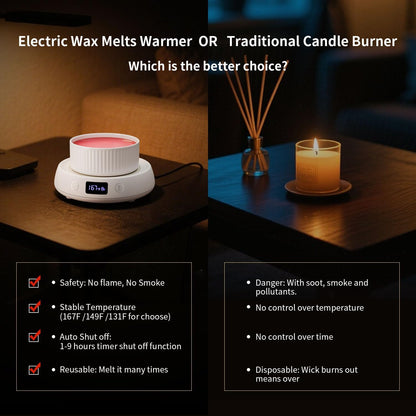 Candle Warmer,Wax Melt Warmer, Wax Warmer for Scented Wax, Wax Cube Burner | Wax Melter, 3 Temp Setting, 1-9H Auto Shut Off Timer, Electric Scented Wax Melter, Home Bedroom Office Use,Coffee Mug Warmer