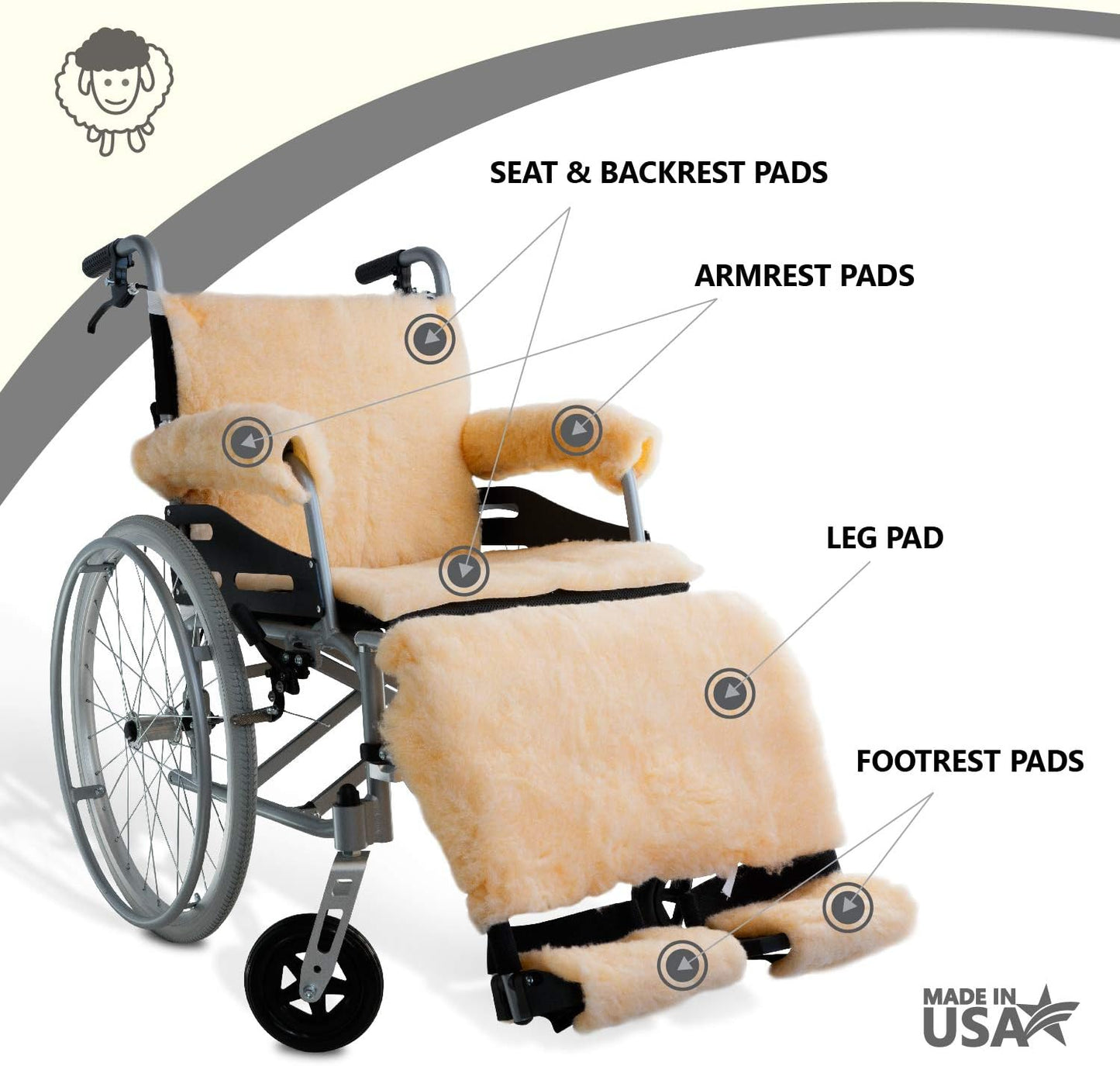 NYOrtho Faux Synthetic Sheepskin Wheelchair Armrest Cushion Pads