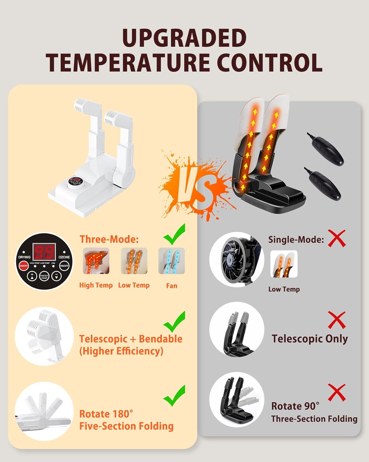 FORLIM Shoe & Boot Dryer for Work Boots, Forced Air, 2-Hour Timer, Black | Telescopic Ports Reach Toe Boxes; 180° Rack Fits Sneakers, Gloves, Ski Gear, Cleats, Workers, Families, Hunters, Rain, Snow