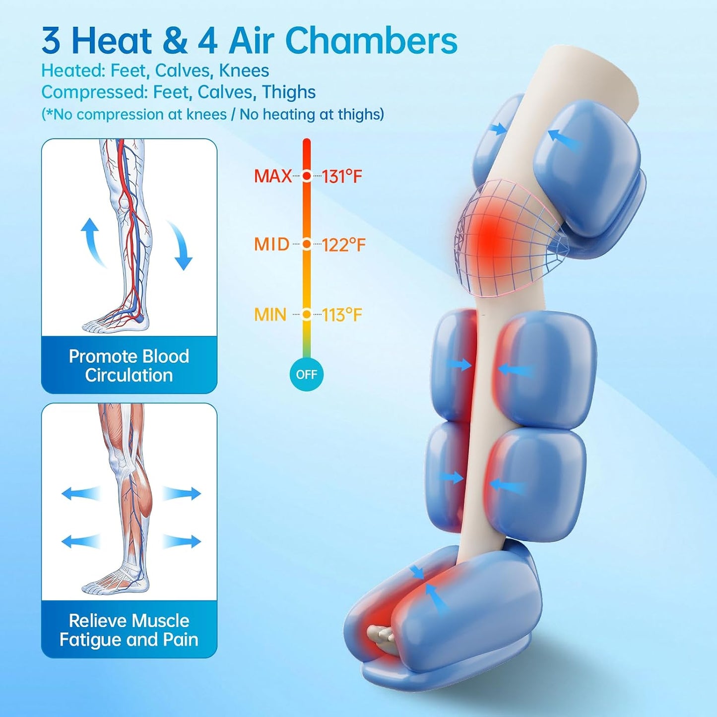 Air Leg Compression Massager Pro with Heat for Circulation and Pain Relief, Leg Recovery Compression System for Fast Recovery of Foot, Calf and Thigh, Relieve Edema, Reduce Muscle Fatigue