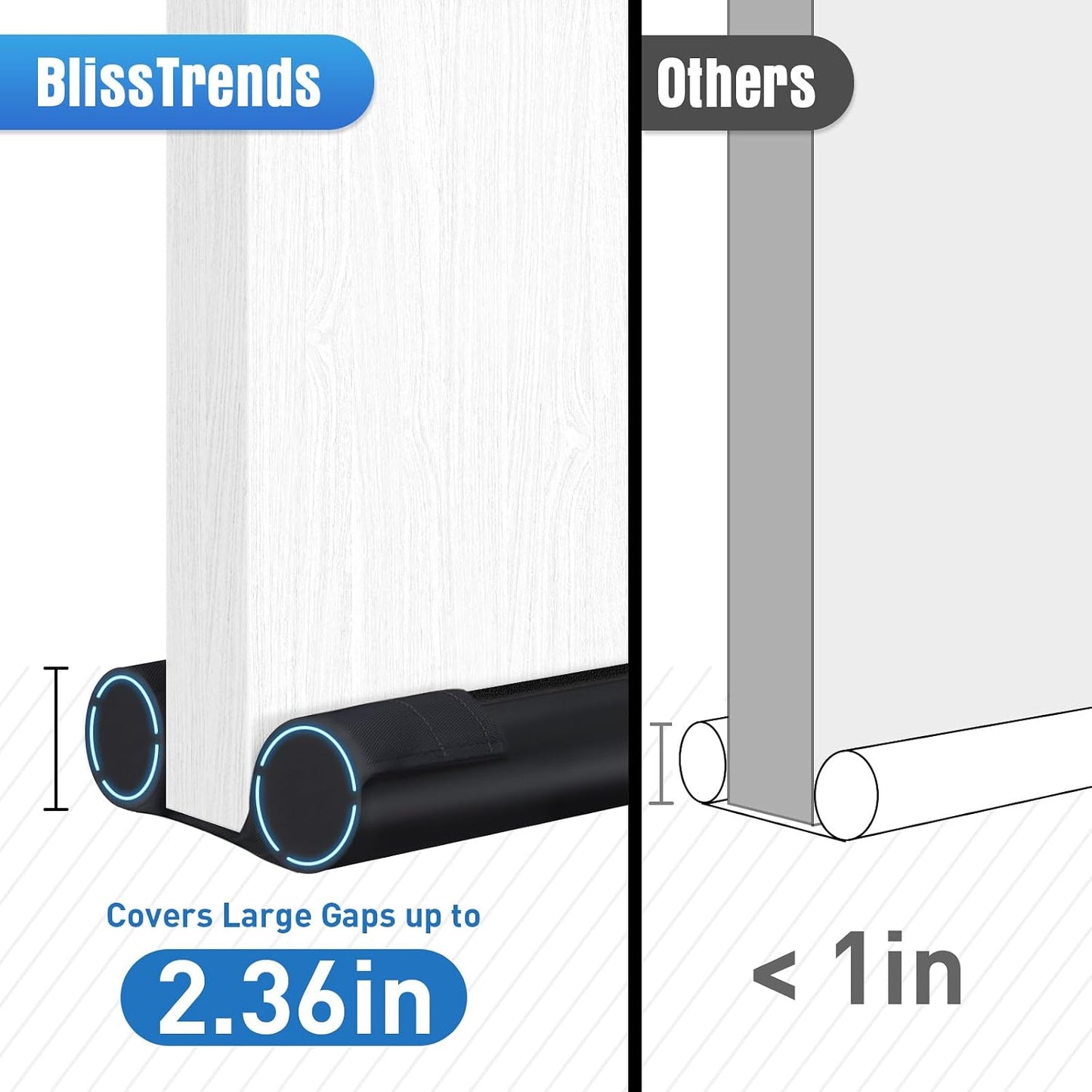 BlissTrends 36 in Under Door Draft Stopper, Covers Gaps up to 2.36 in,Black | Adjustable Door Sweep Gap Filler Seal Fits Most Doors, Easy Install, Blocks Drafts, Light, Dust, Insects and Reduces Noise