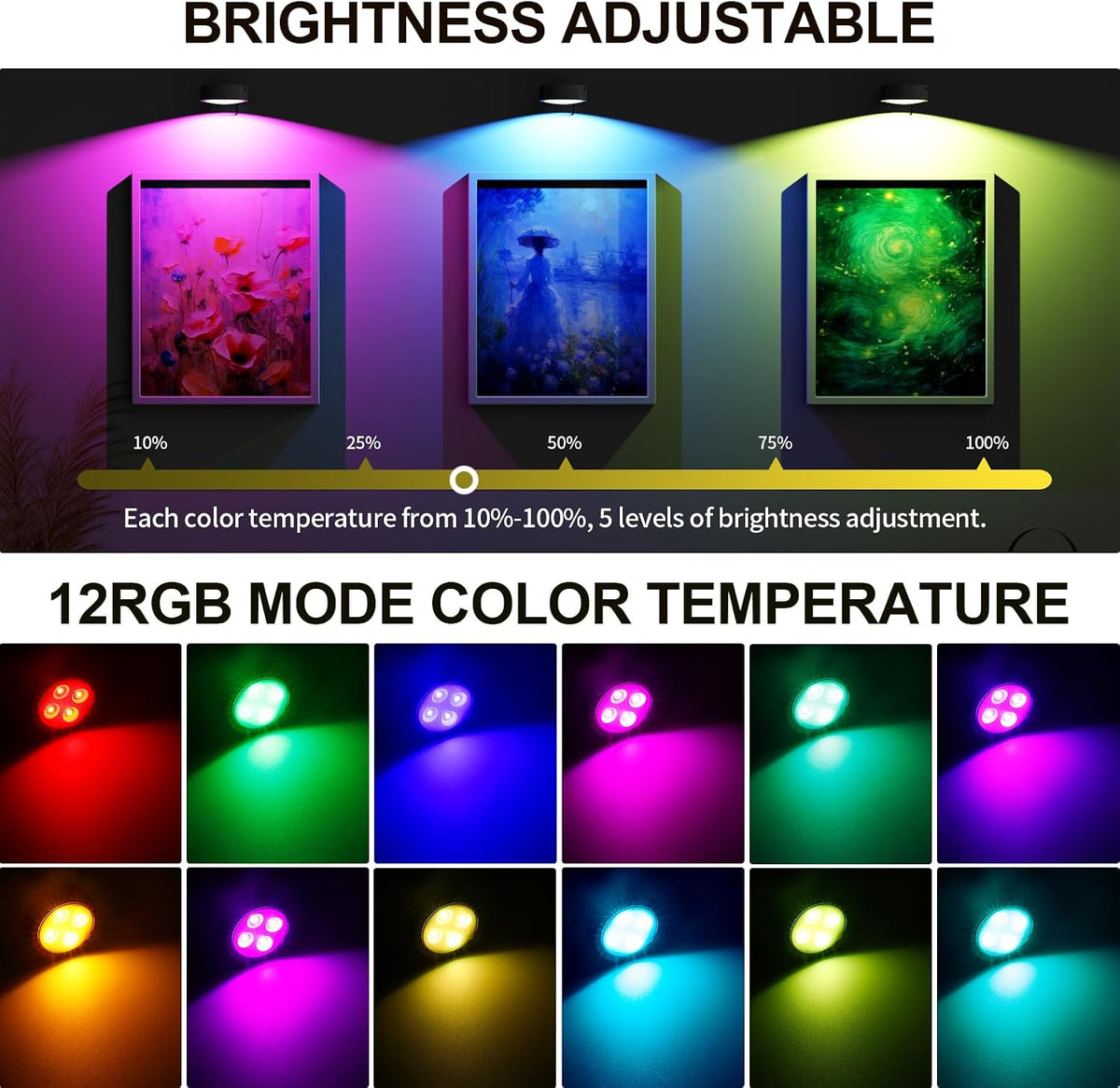 Picture Lights for Wall, Rechargeable Battery Operated wall lights, Picture Frame lights with Lighting Modes, Wireless Magnetic Painting Light with Remote Control Timer (White)