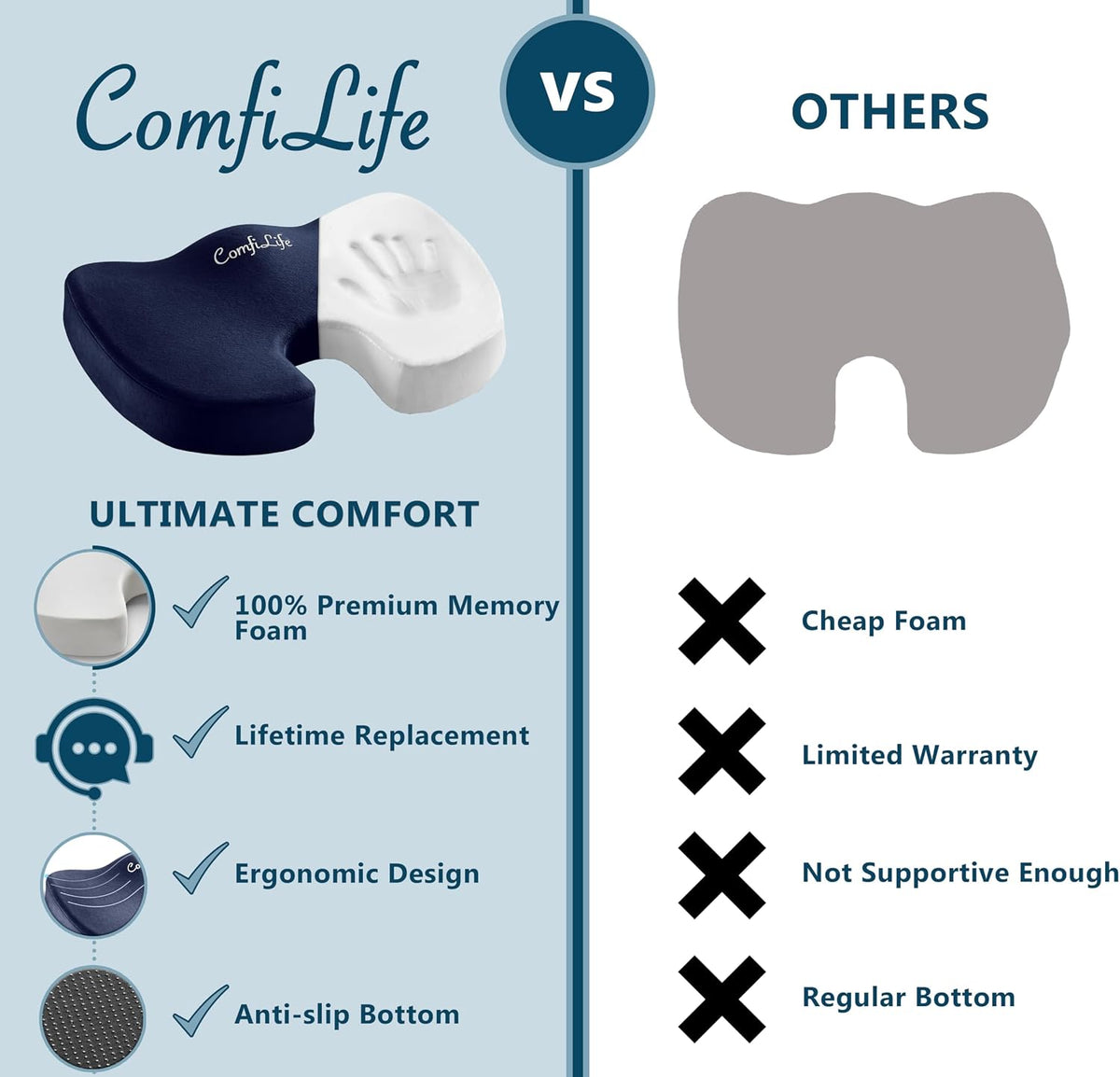 ComfiLife Premium Comfort Seat Cushion - Non-Slip Orthopedic 100% Memory Foam Coccyx Cushion for Tailbone Pain - Cushion for Office Chair Car Seat - Back Pain & Sciatica Relief (Gray)