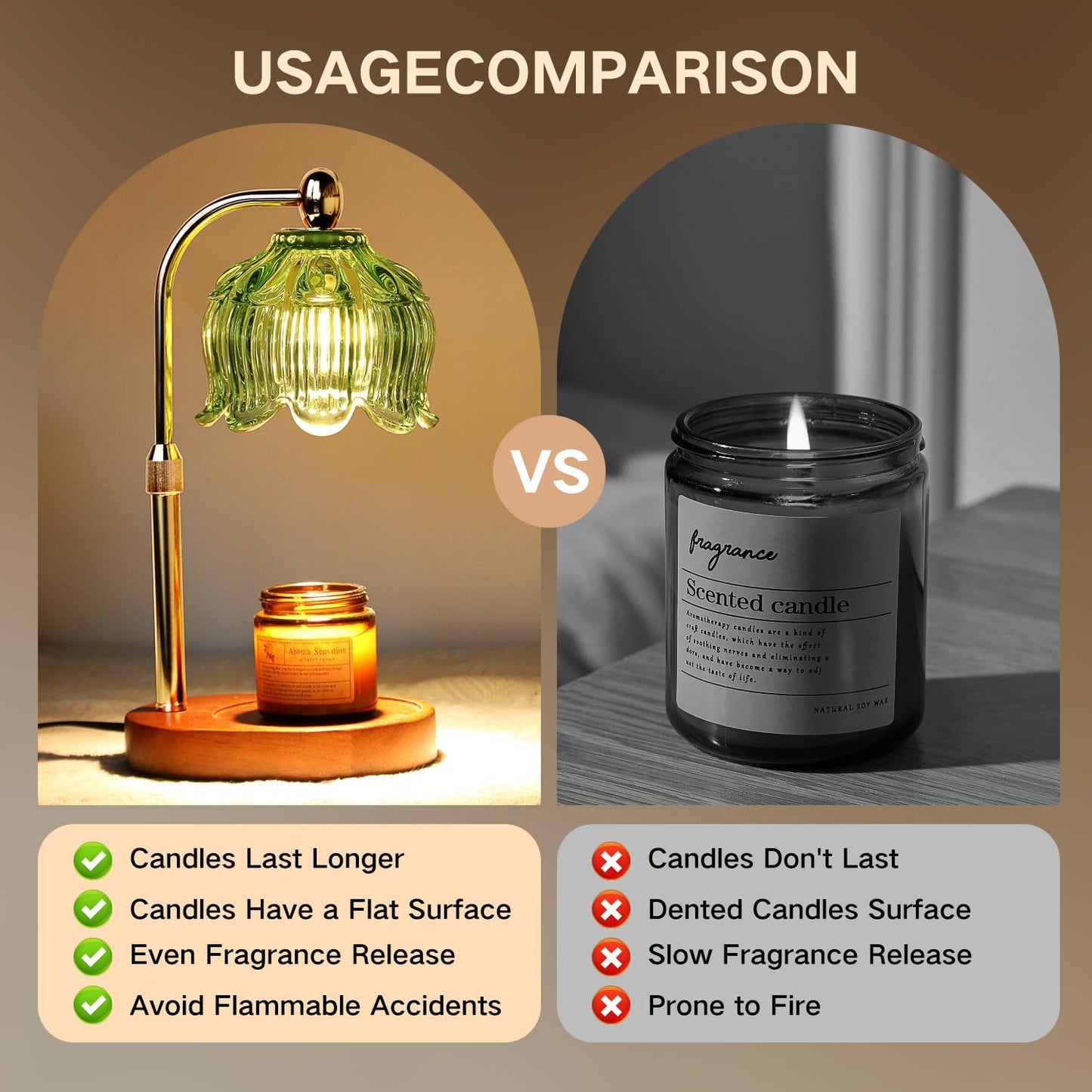 Fragrance Candle Warmer Lamp with 2 Bulbs Electric Candle Warmer with Timer & Dimmer for Home Decor