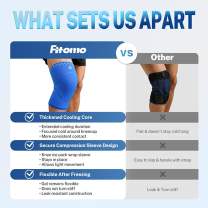 Knee Ice Pack Wrap Sleeve Thickened Core for Knee Pain, Targeted Swelling Relief During Recovery, Soft Flexible Gel, No Slip Compression Fit, Reusable Hot Cold Therapy for Post Activity, L