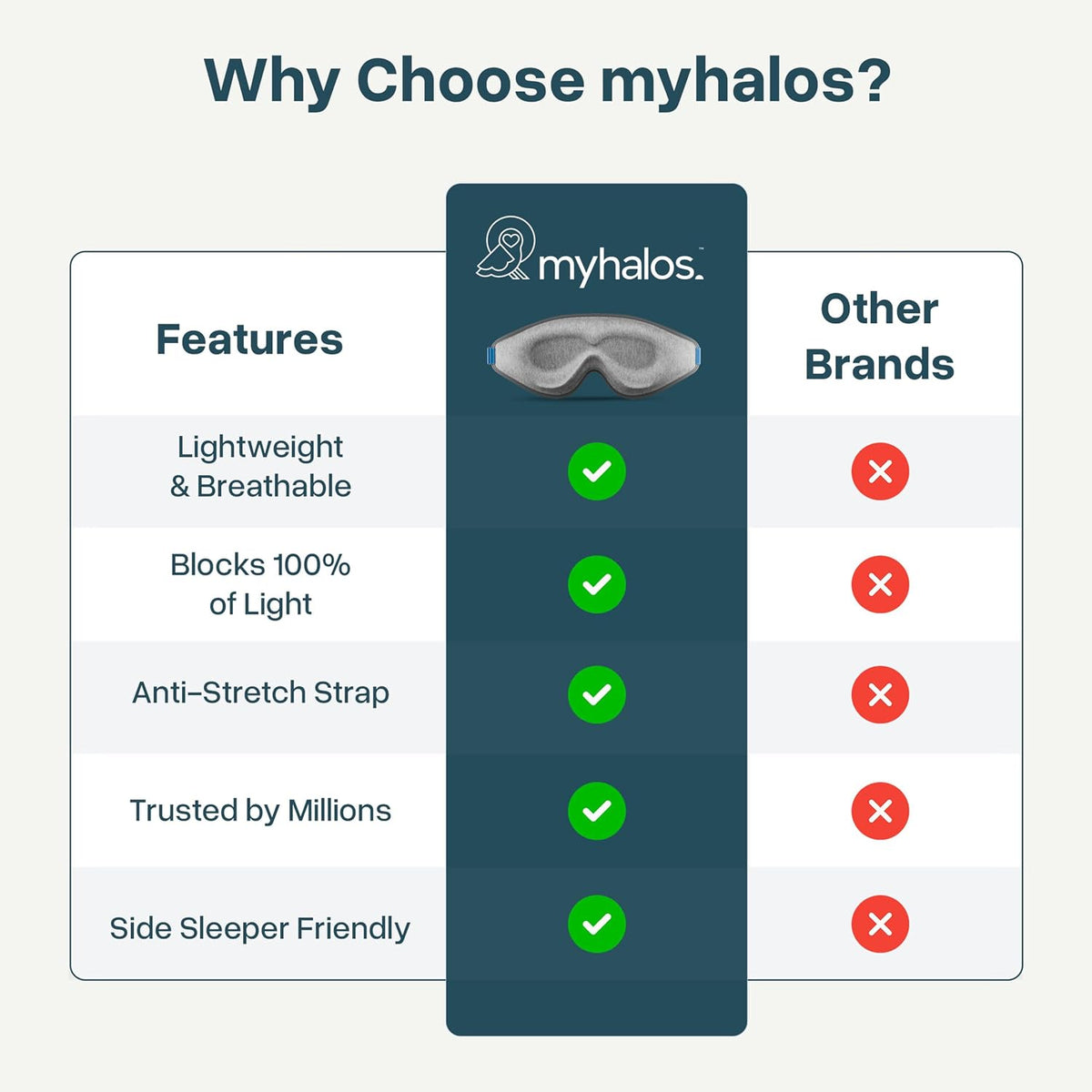 MyHalos® Sleep Mask for Men and Women, 3D Blackout Eye Masks for Sleep