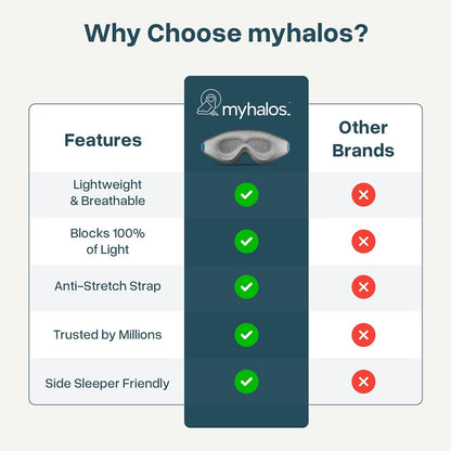 MyHalos® Sleep Mask for Men and Women, 3D Blackout Eye Masks for Sleep