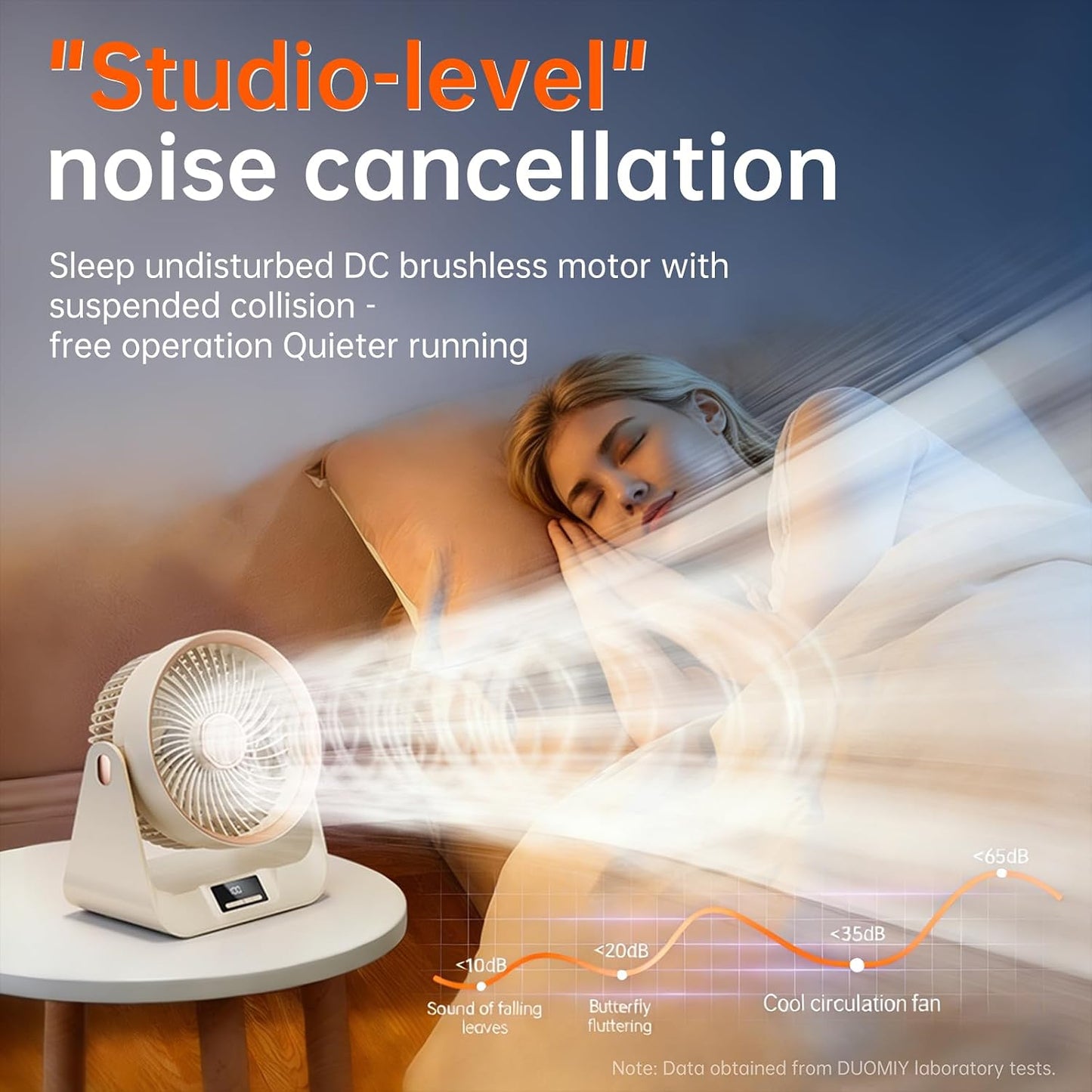 3D Oscillation Air Circulator Fan with Remote, 12000mAh Battery Operated Cordless Desk Fan, 20dB Whisper Quiet Table Fan for Bedroom Home Office, 12 Speeds, 12H Timer, 650 CFM Powerful Airflow