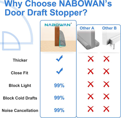 NABOWAN Weighted Door Draft Stopper — Triangular Under-Door Gap Filler for Gaps up to 3", Wind Noise Blocker, Energy Saver for Home Room Essentials, 32 Inch Gray