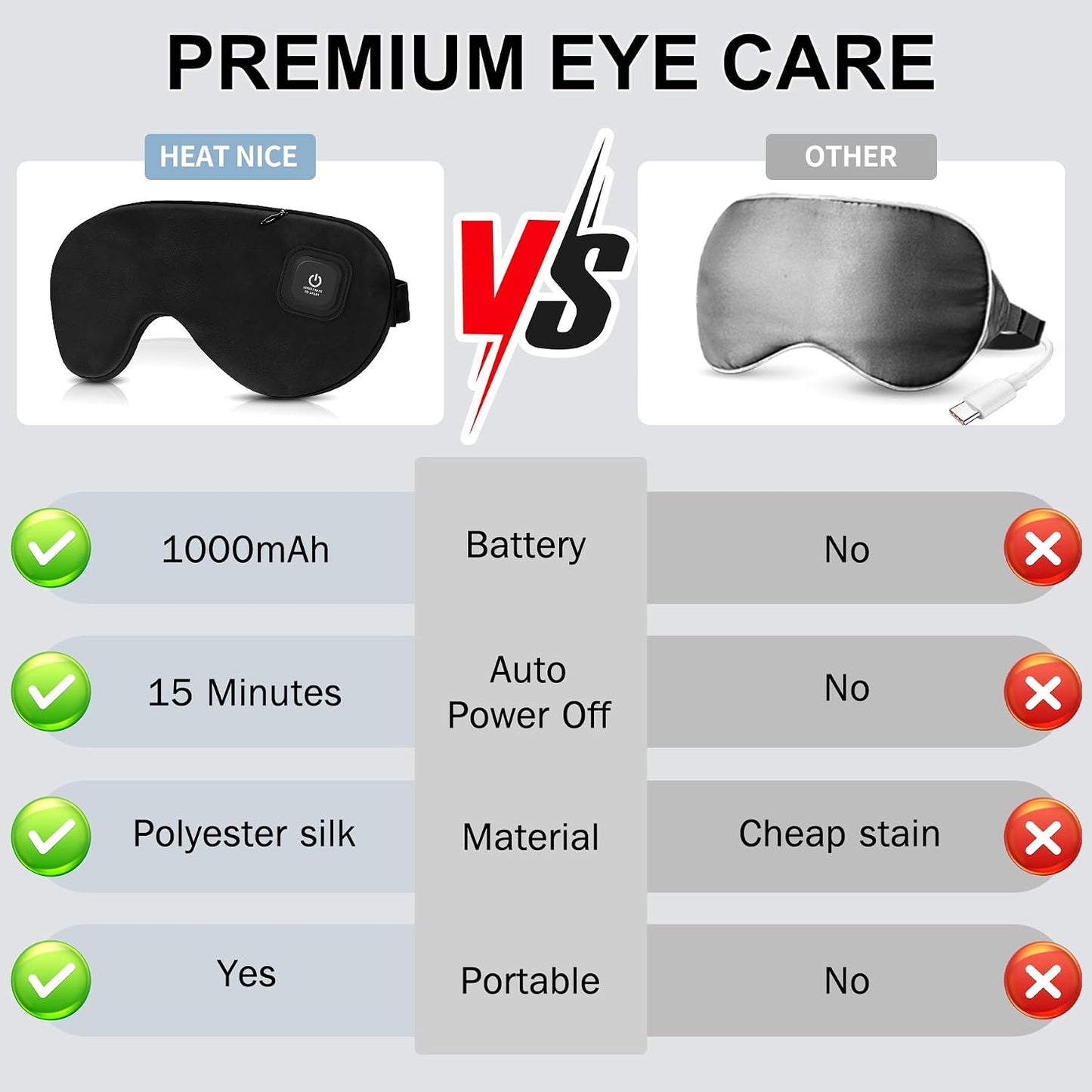 Heated Eye Mask, Cordless Hot & Cold Compress, 1000mAh Rechargeable, 3 Temperature Settings, Relief for Dry Eyes, Blepharitis & Styes, Improves Sleep, Ideal for Office Naps, Travel & Night Sleep