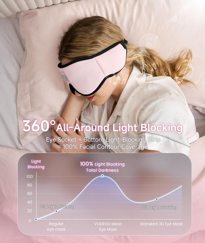 Voerou Sleep Mask with Bluetooth Headphones, Zero Pressure Wireless Sleeping Eye Mask, 100% Light Blocking Sleep Headphones for Side Sleepers, Suitable for Sleep Nap Travel, Cool Gadgets Unique Gifts