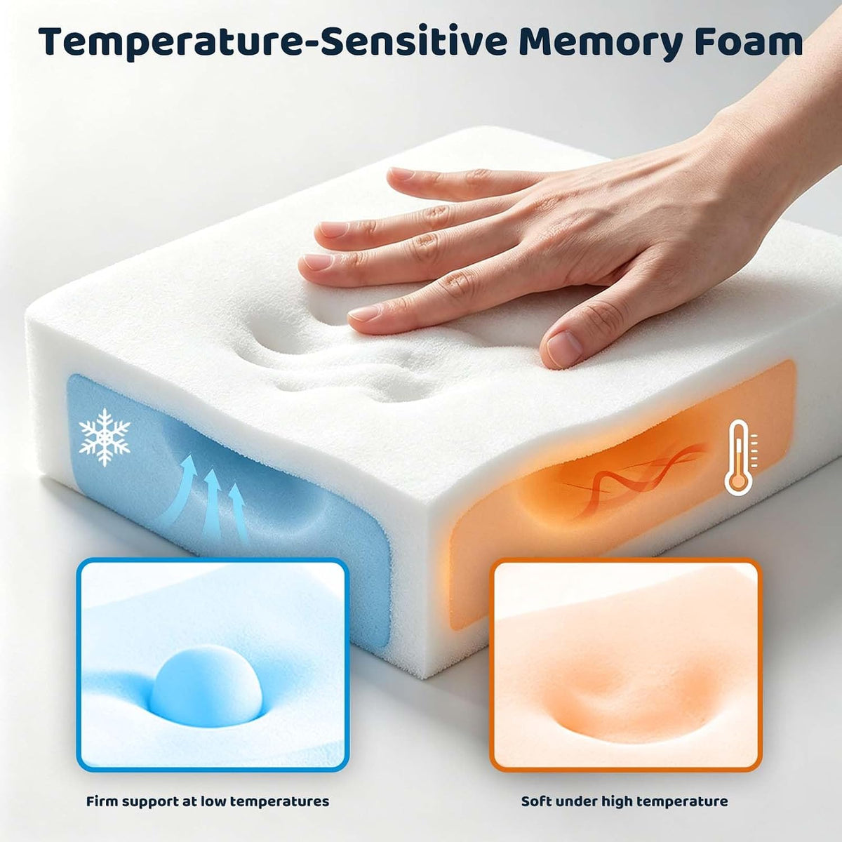 Ergonomic Memory Foma Car Seat Cushion Reducing Sciatica Pressure
