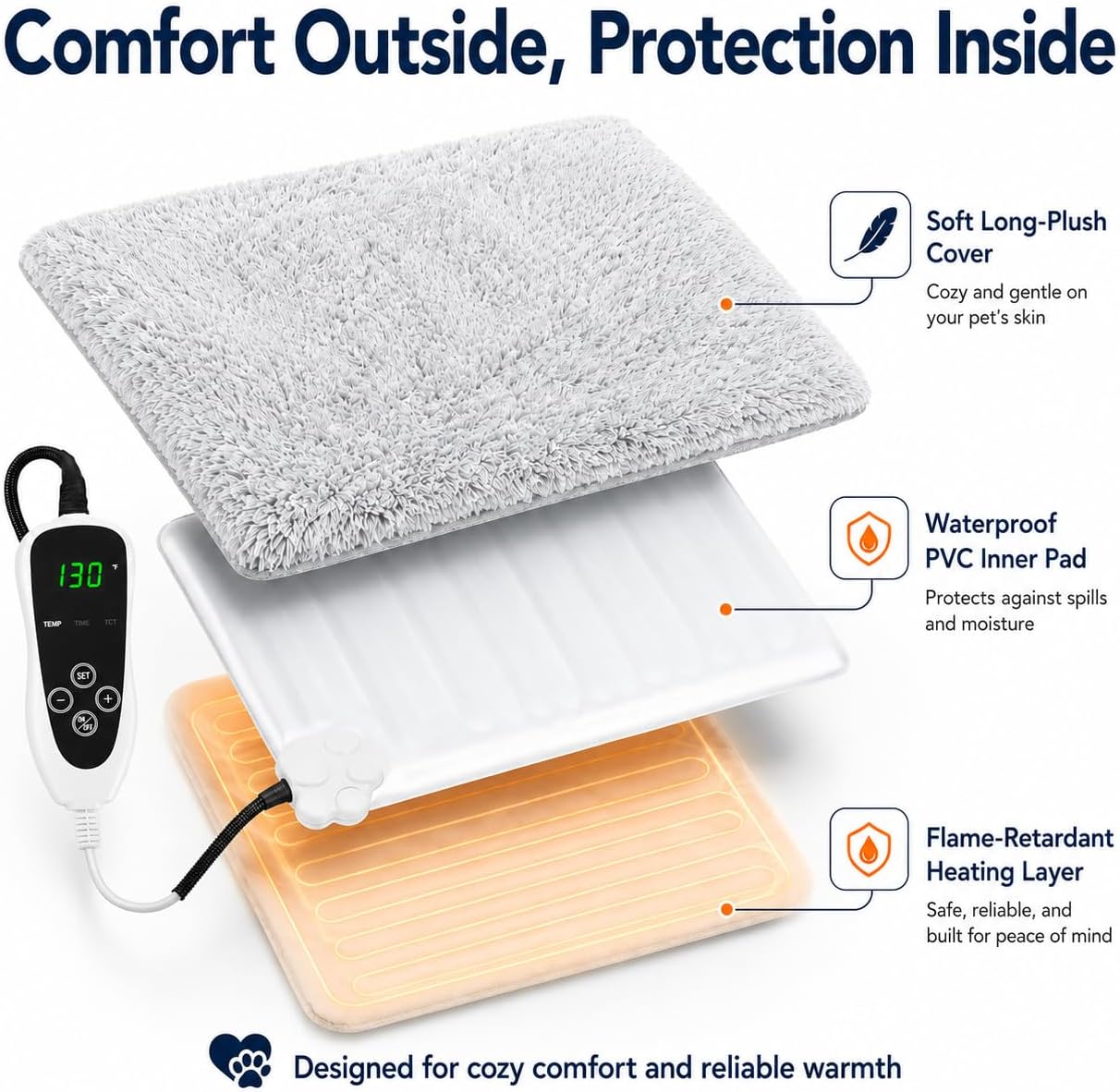 Cat Heating Pad 18x18 in with Smart Thermostat Switch and Power Line Protection Tube,Obtained MET and UL Dual Certification,Waterproof Pet Heating Pad for Cats, Long Velvet Cloth Cover