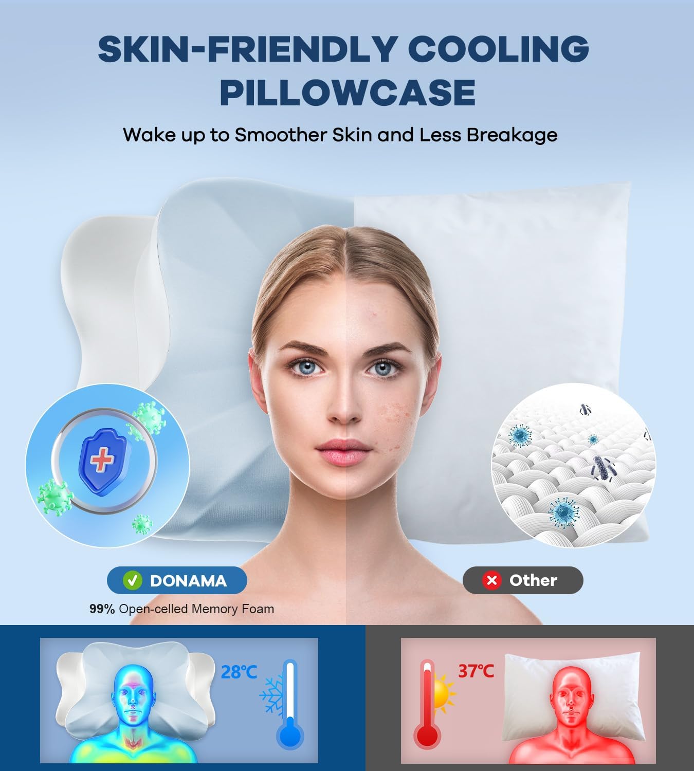 DONAMA Contour Cervical Neck Pillow for Neck Pain Relief | Queen,Ergonomic Dual-Height,Odorless Memory Foam,Side/Back/Stomach Sleepers,Cooling Hypoallergenic Cover,OEKO-TEX Certified