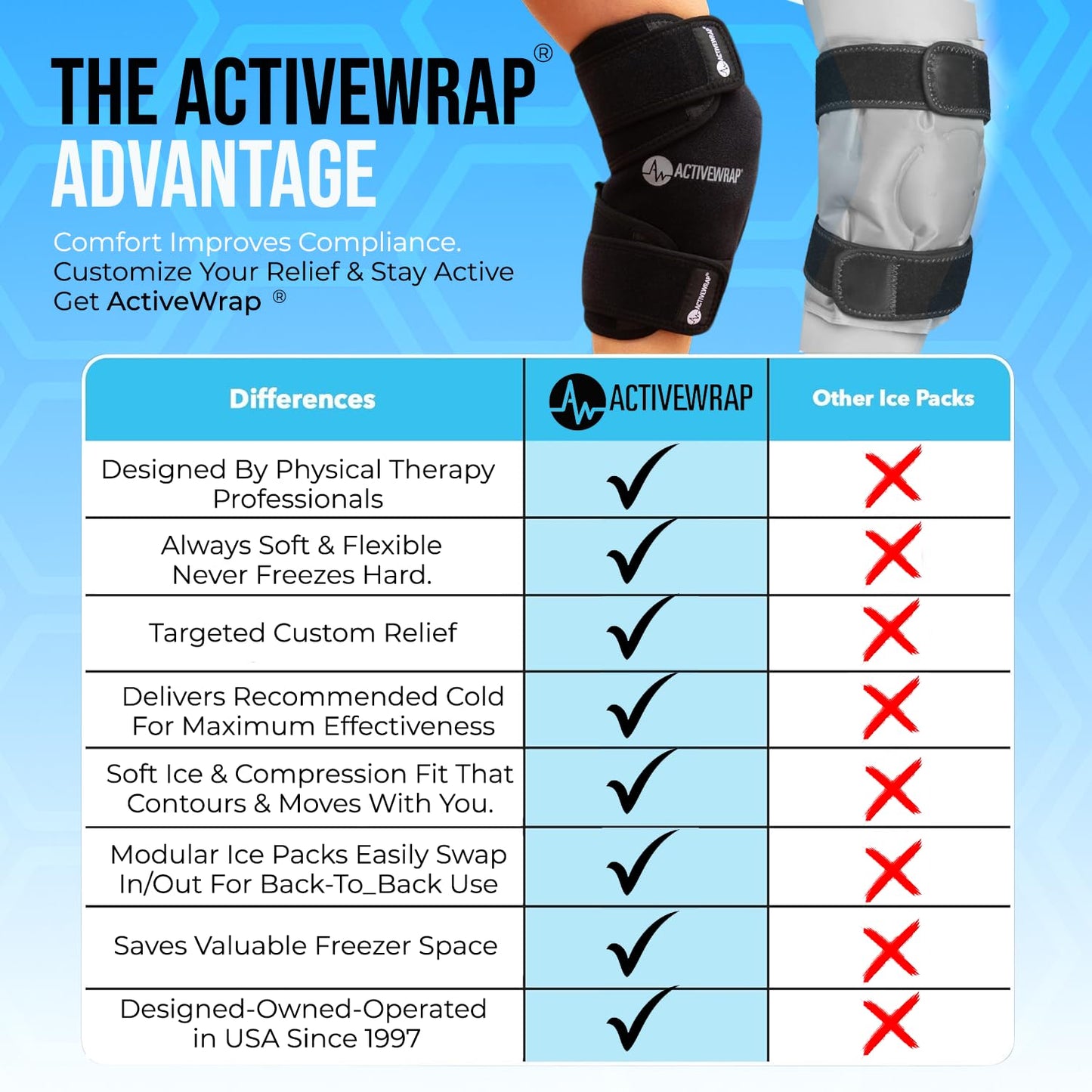 ActiveWrap Knee Ice Pack Wrap - Includes 2 Reusable Gel Ice Packs for Cold & Heat Therapy, PT-Designed Compression Relief for Knee Pain, Swelling & Surgery Recovery, One Size Fits Most