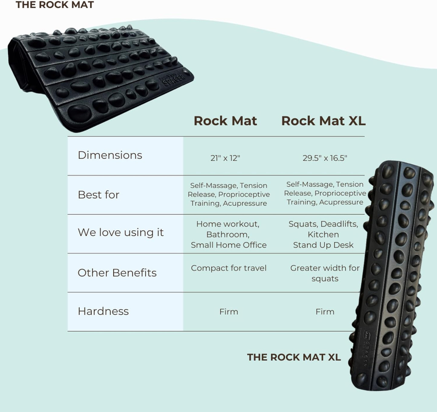 Spacer Mobility The Rock Mat Foot Massage Mat Helps Stimulate Nerve Endings, & Relieve Tension | Made with Premium Firm Foam, Releases Tension & Increases Proprioception