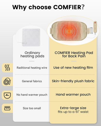 COMFIER Heating Pad with Graphene Heat & Massage for Back FSA Eligible Item