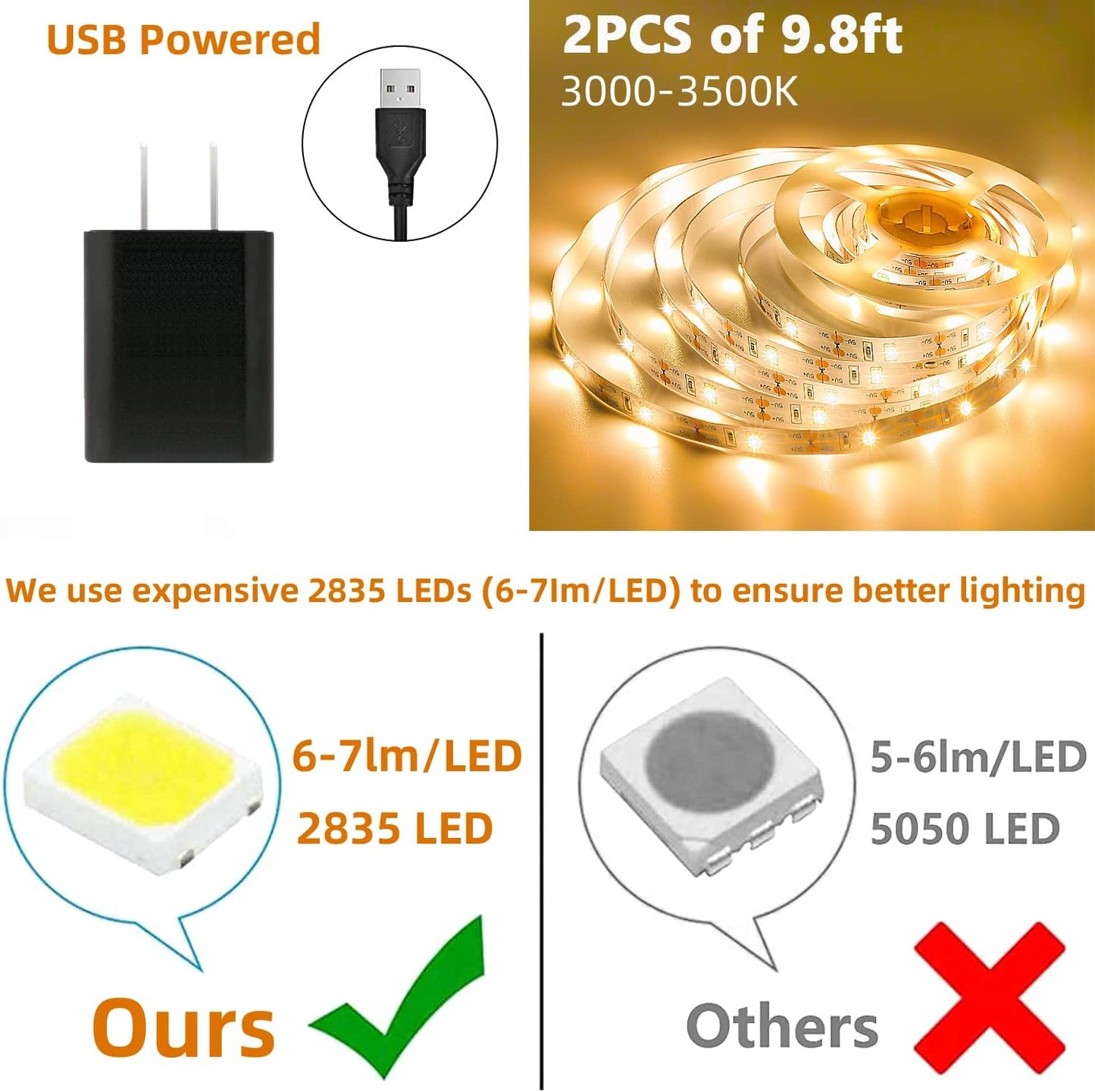 Motion Sensor LED Light Strip Indoor, 2-Pack 9.8Ft, 3000K Warm White | Motion Activated Under Bed Light,Auto Shut-Off Timer,USB Powered Auto On/Off Night Lighting for Bedroom Stair Cabinet Hallway