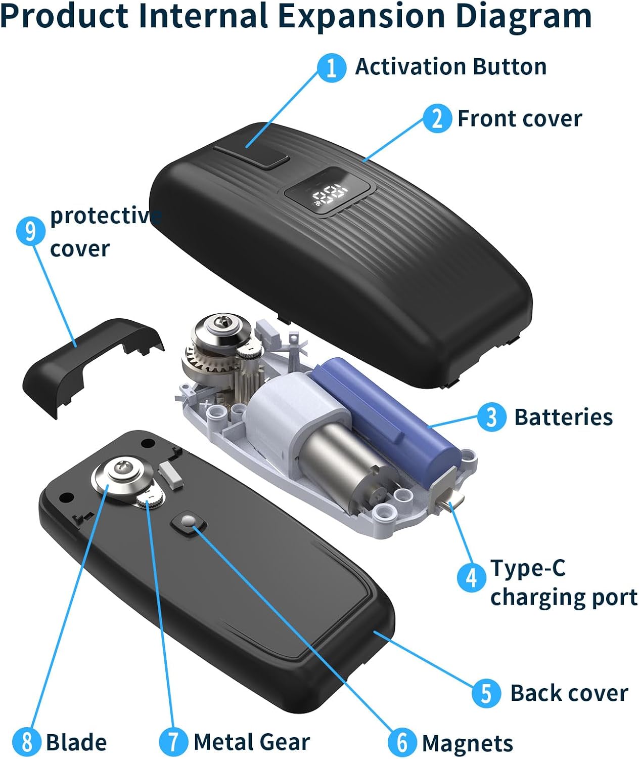 Electric Can Opener with LED Display, Can Opener Electric for Seniors | One-Touch USB Rechargeable Battery Automatic Can Opener for Kitchen or Arthritis, Hands-Free, Smooth Edge, Compact, Cordless