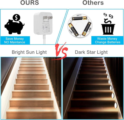 Motion Sensor Under Cabinet Lights - Plug-in LED Strip Lights Indoor with Power Adapter, Dimmer and Timer for Kitchen Cabinet, Counter, Shelf, Showcase, Stairway, Bedroom, Corridor, Washroom
