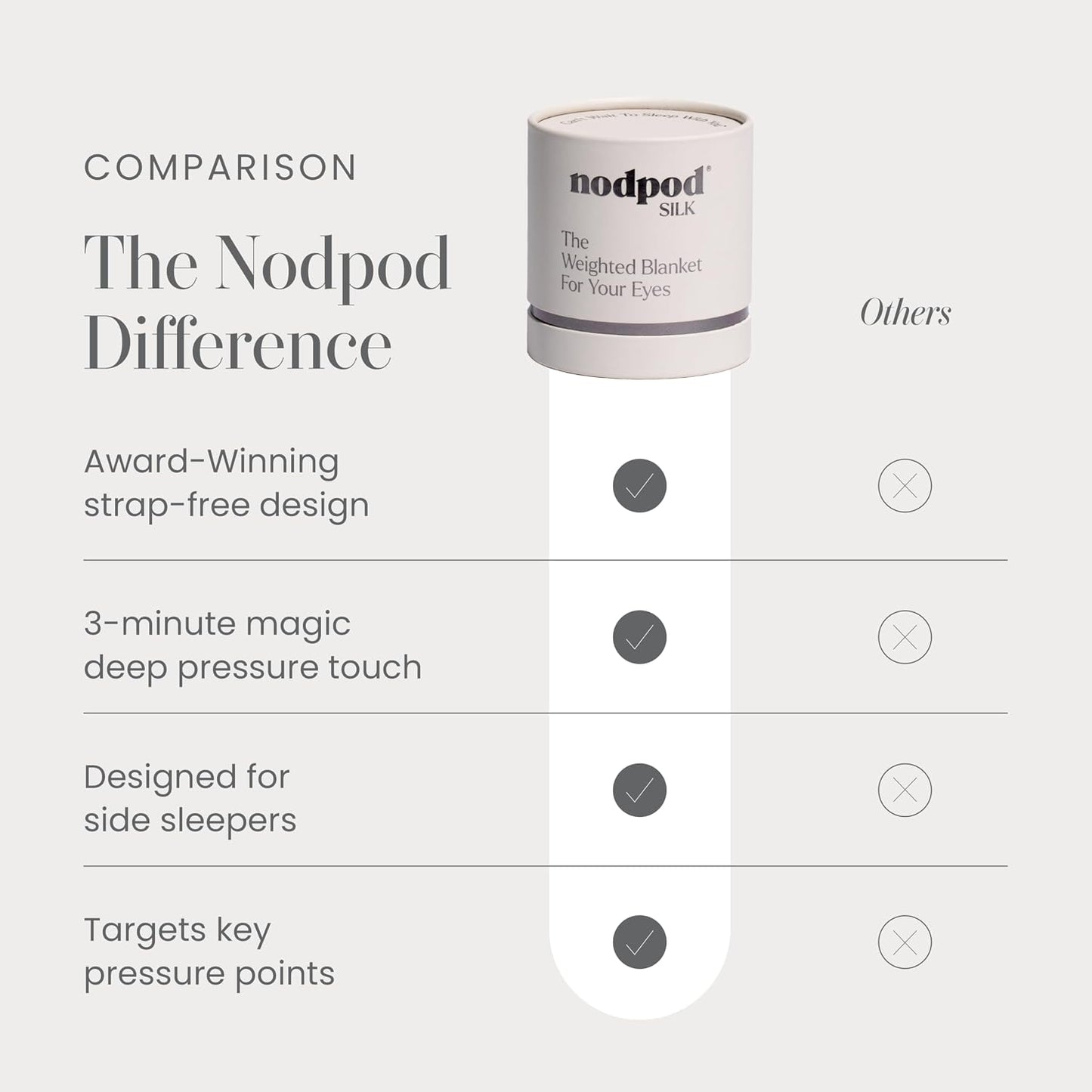 Nodpod Mineralized Silk Gentle Pressure Sleep Mask - Strap-Free, Light-Blocking Design for Sleep, Travel & Relaxation - Weighted Eye Pillow, Machine Washable (Willow)