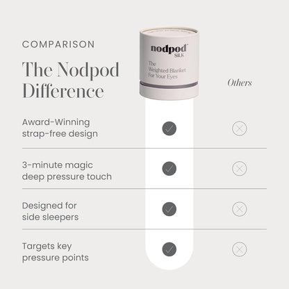Nodpod Mineralized Silk Gentle Pressure Sleep Mask - Strap-Free, Light-Blocking Design for Sleep, Travel & Relaxation - Weighted Eye Pillow, Machine Washable (Willow)