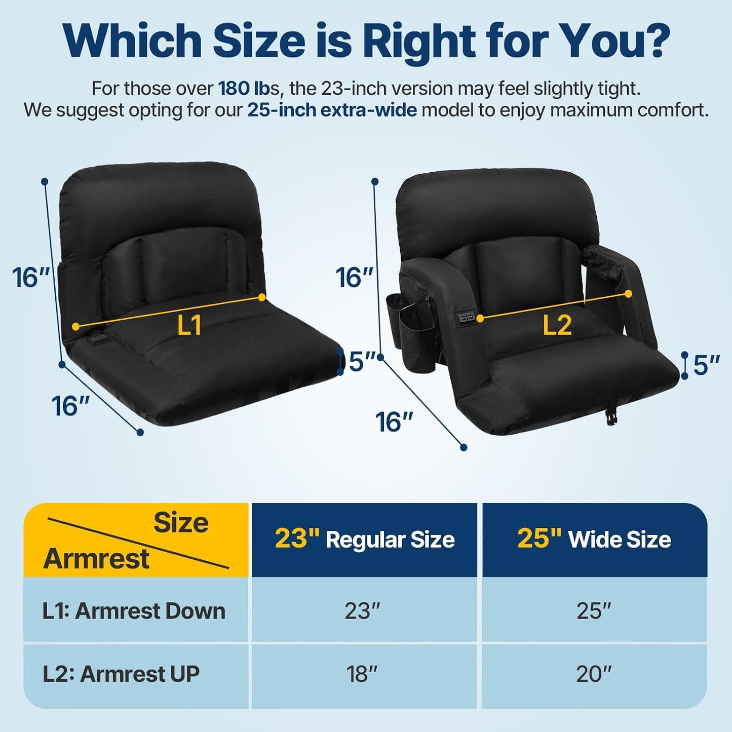 DEKEMASTER Wide Heated Stadium Seat with Back Support, Sofa-Style Comfort | 4.3'' Thick Cushion & Backrest, 3 Level Heat(No Battery), 6 Reclining Positions, Adjustable Armrests, Anti- Slip Stability