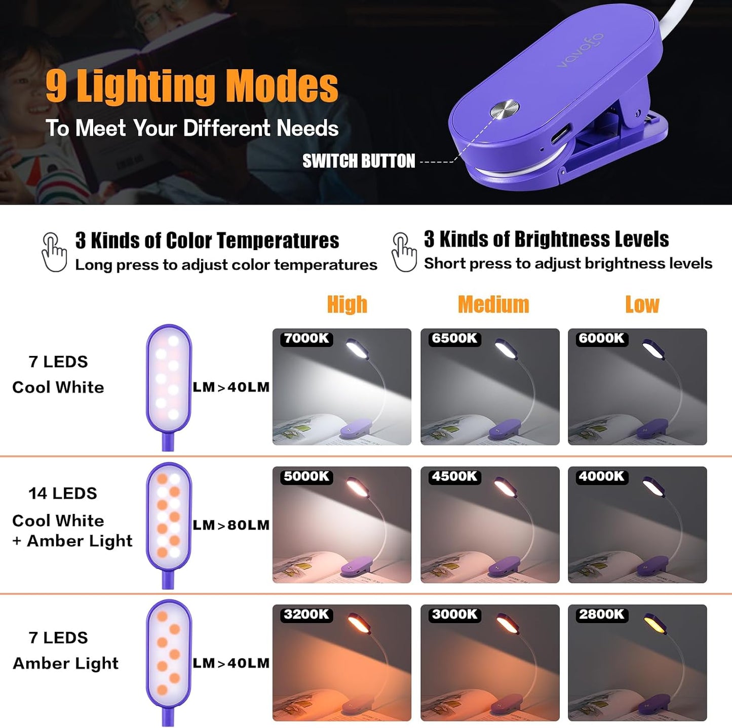 VAVOFO Rechargeable Book Light, 14 LEDs Eye Care Clip On Amber Reading Light for Bookworms Reading in Bed with 9 Colors 9 Brightness (Blue)