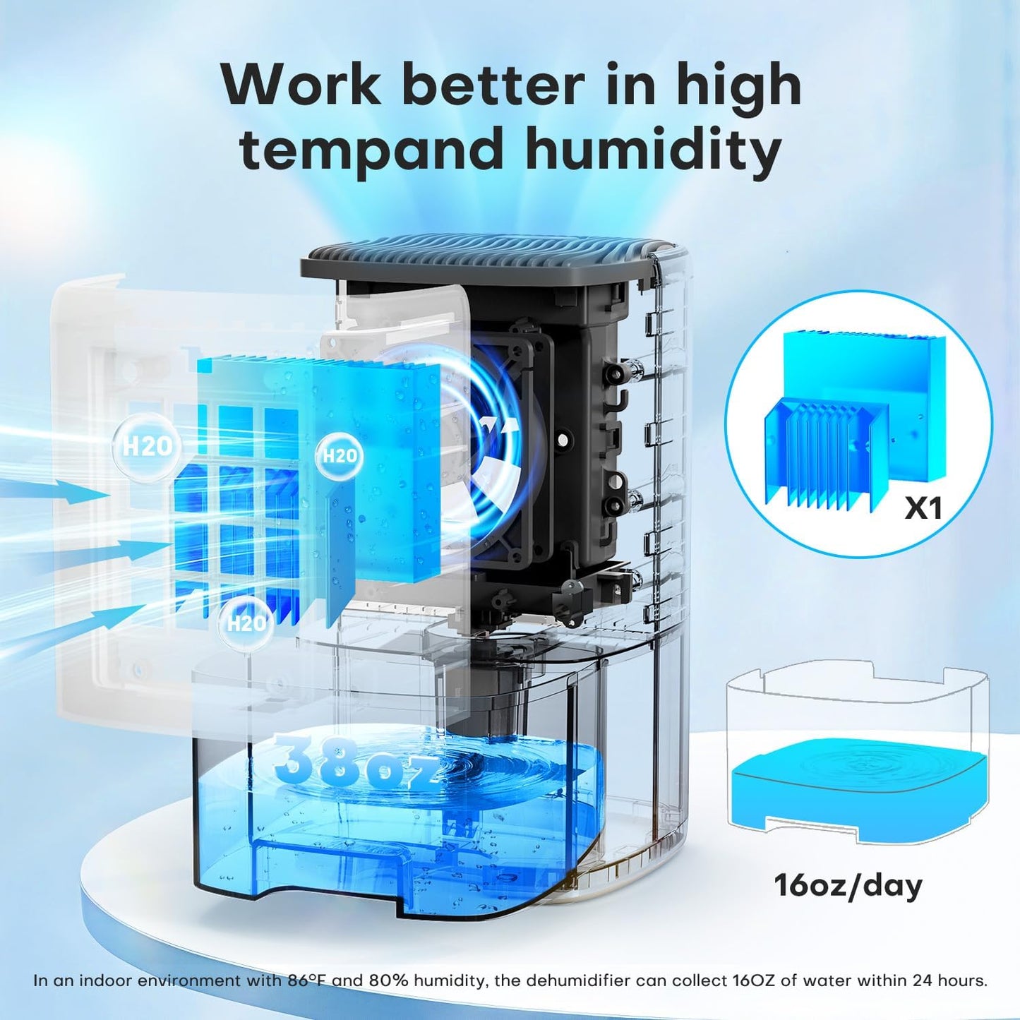 Small Dehumidifier,38OZ,Energy Saving for Bedroom, Bathroom, Closet | 280 Sq.Ft, 28dB Ultra Quiet, Auto Defrost, Auto Shut-off, Portable for Wardrobe Office & RV