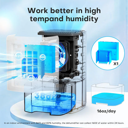 Small Dehumidifier,38OZ,Energy Saving for Bedroom, Bathroom, Closet | 280 Sq.Ft, 28dB Ultra Quiet, Auto Defrost, Auto Shut-off, Portable for Wardrobe Office & RV
