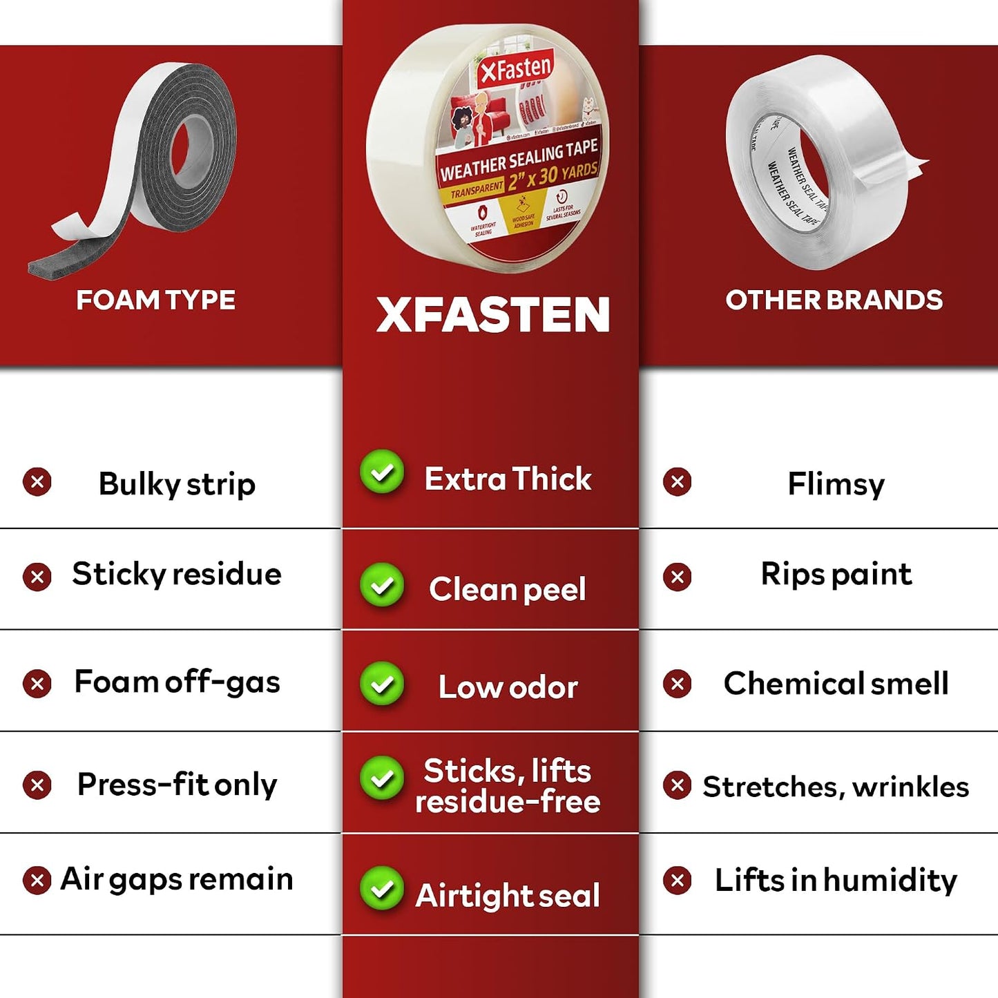 XFasten Window Weather Sealing Tape for AC Gaps, No Residue 2 Inch x 105 Feet, 8.7 Mil Thick Removable Air Conditioner Tape for Window Sealing, Door Gap Insulation, Summer Heat, Dust, Winter Drafts