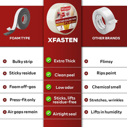 XFasten Window Weather Sealing Tape for AC Gaps, No Residue 2 Inch x 105 Feet, 8.7 Mil Thick Removable Air Conditioner Tape for Window Sealing, Door Gap Insulation, Summer Heat, Dust, Winter Drafts