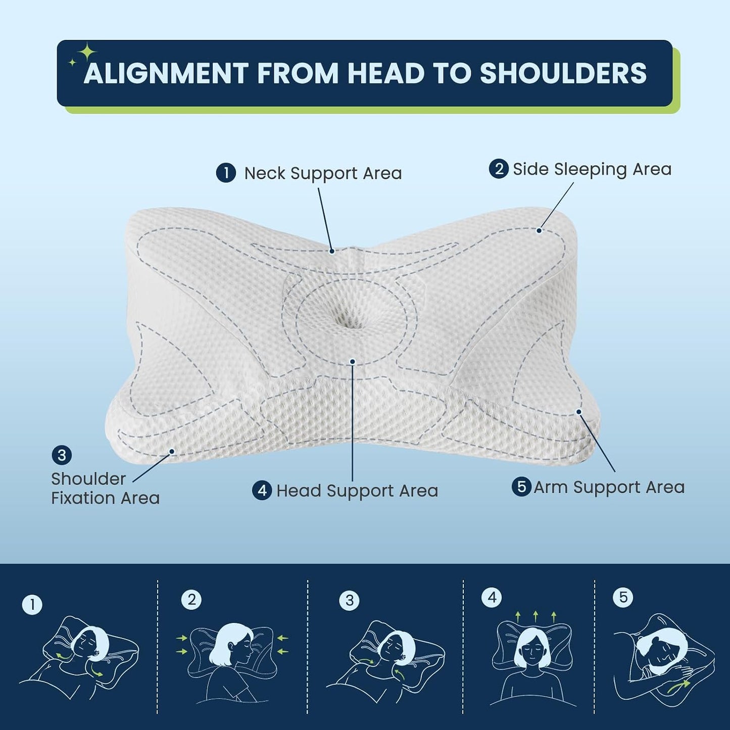 Sweetcrispy Cervical Pillow for Neck and Shoulder - Ergonomic Memory Foam Pillows, Contour Side Sleeper for Adults, Cooling Orthopedic Neck Support for Back Stomach Sleepers, White
