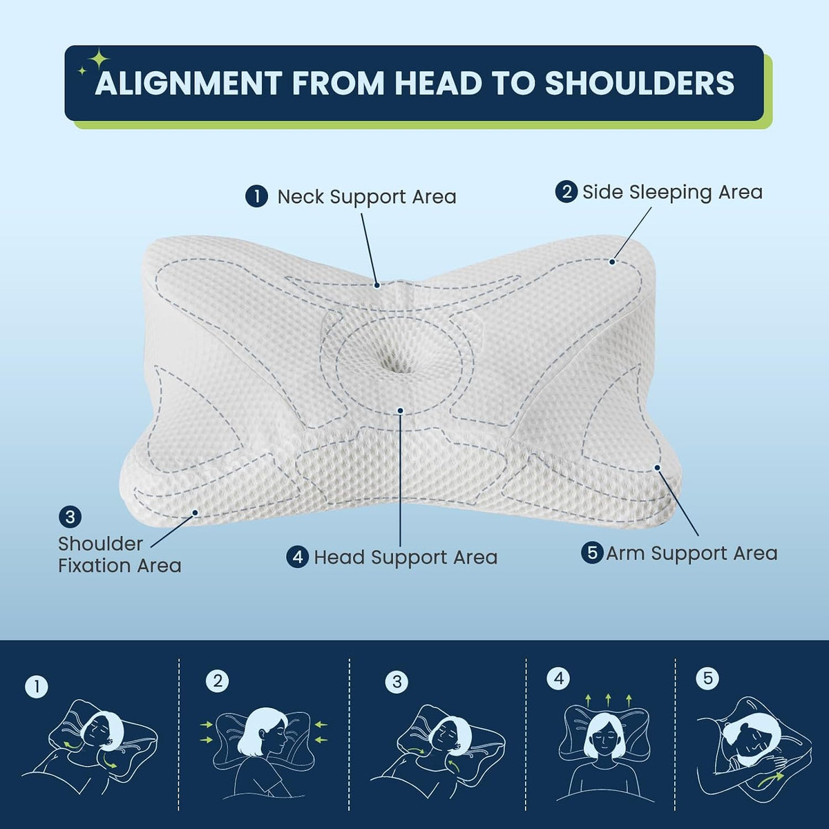 Sweetcrispy Cervical Pillow for Neck and Shoulder - Ergonomic Memory Foam Pillows, Contour Side Sleeper for Adults, Cooling Orthopedic Neck Support for Back Stomach Sleepers, White