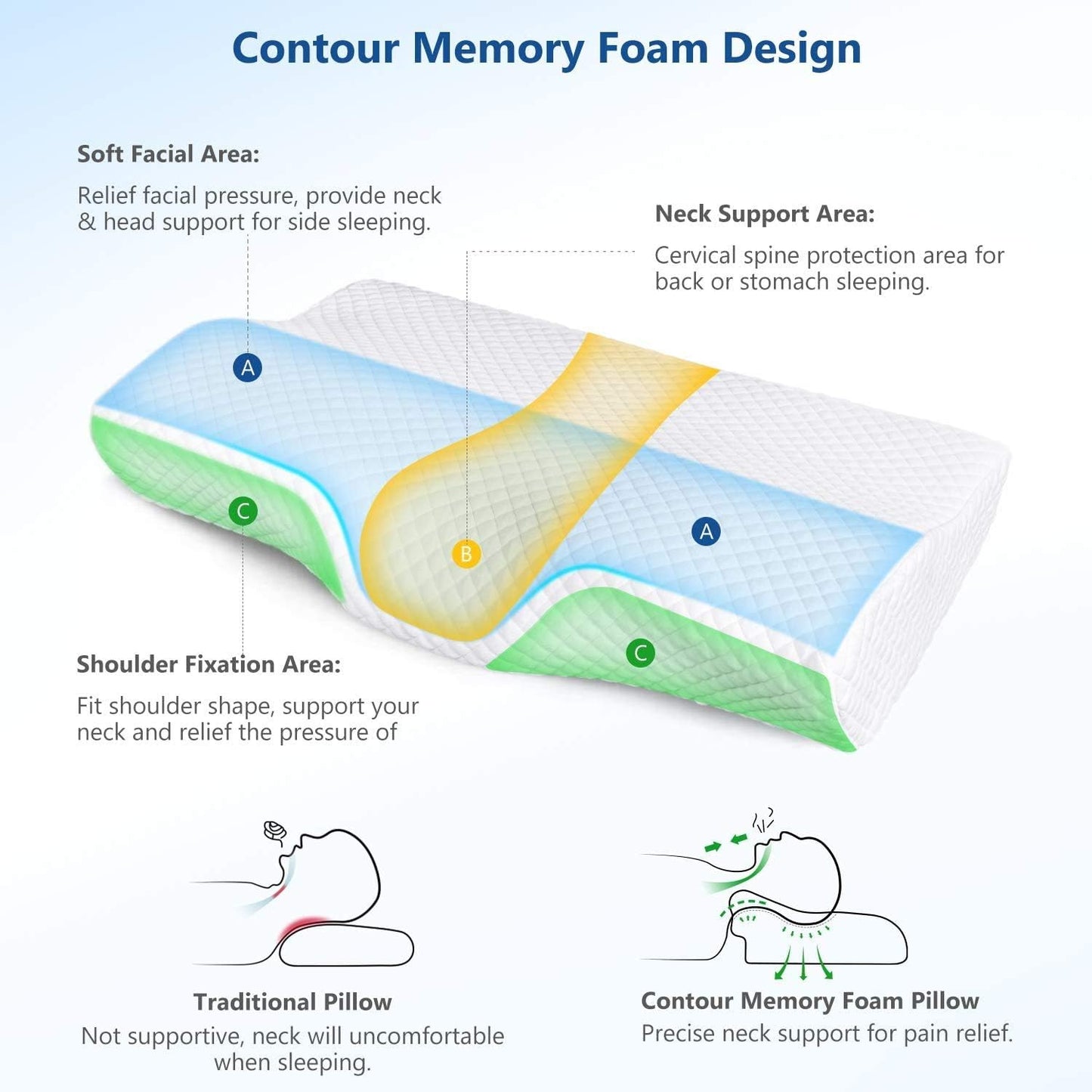 Memory Foam Pillow for Neck Pain Relief, Adjustable Orthopedic Ergonomic Cervical Pillow for Sleeping with Washable Cover, Bed Pillows for Side, Back, Stomach Sleepers