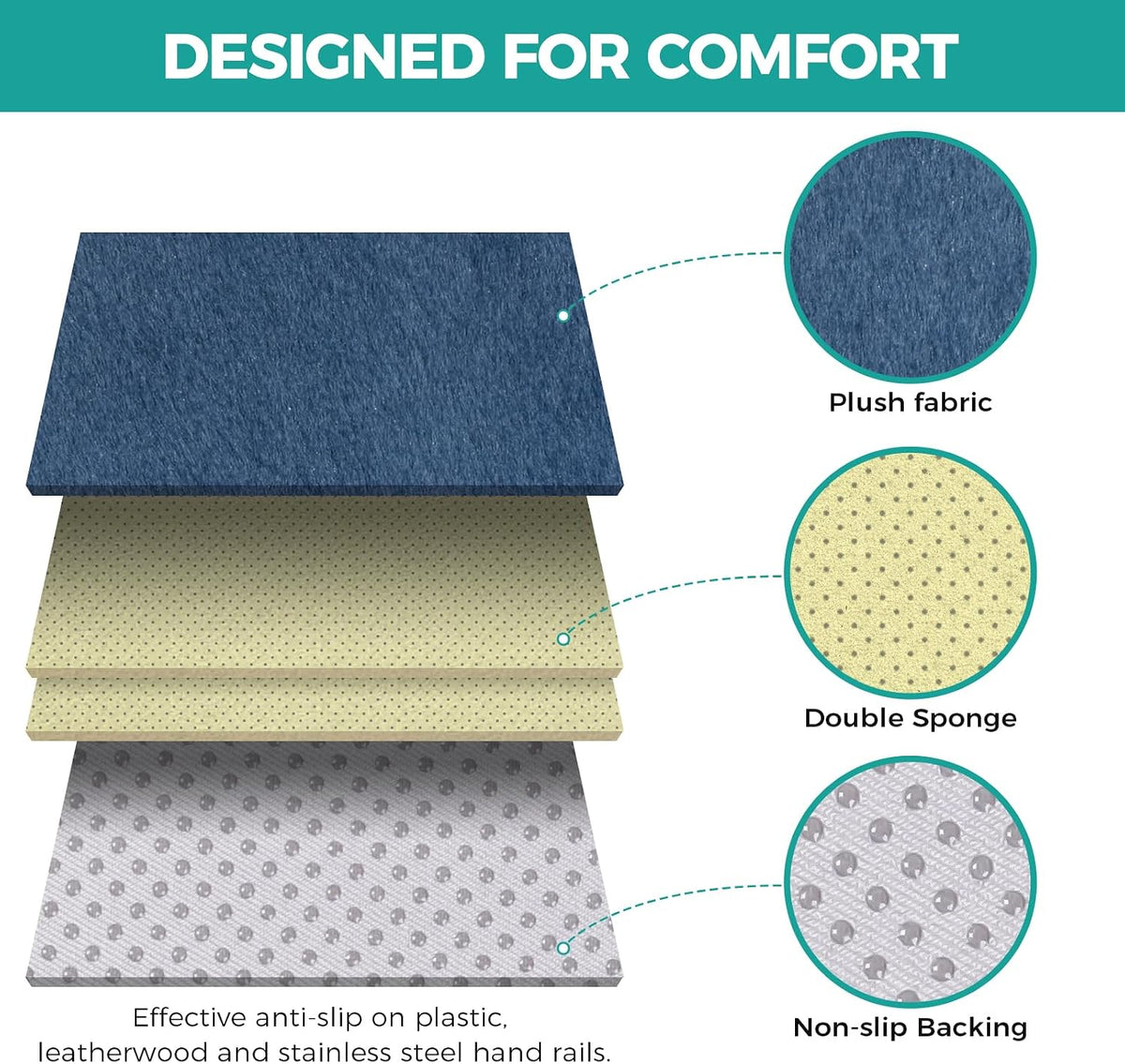 lefeke 2 Pack Wheelchair armrest Pads - Soft Velvet Foam armrest Covers for wheelchairs, Office Chairs and armchairs, etc., Effectively relieves arm Pressure and Prevents Soreness (Blue)