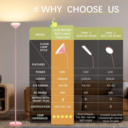 Yikuneng Dimmable LED Floor Lamp, Super Bright Reading Lamps Floor Standing lamp with Remote & Touch Control, Stepless Dimming & 2700K-6500K Color Temperature, for Living Room Bedroom Office, Black