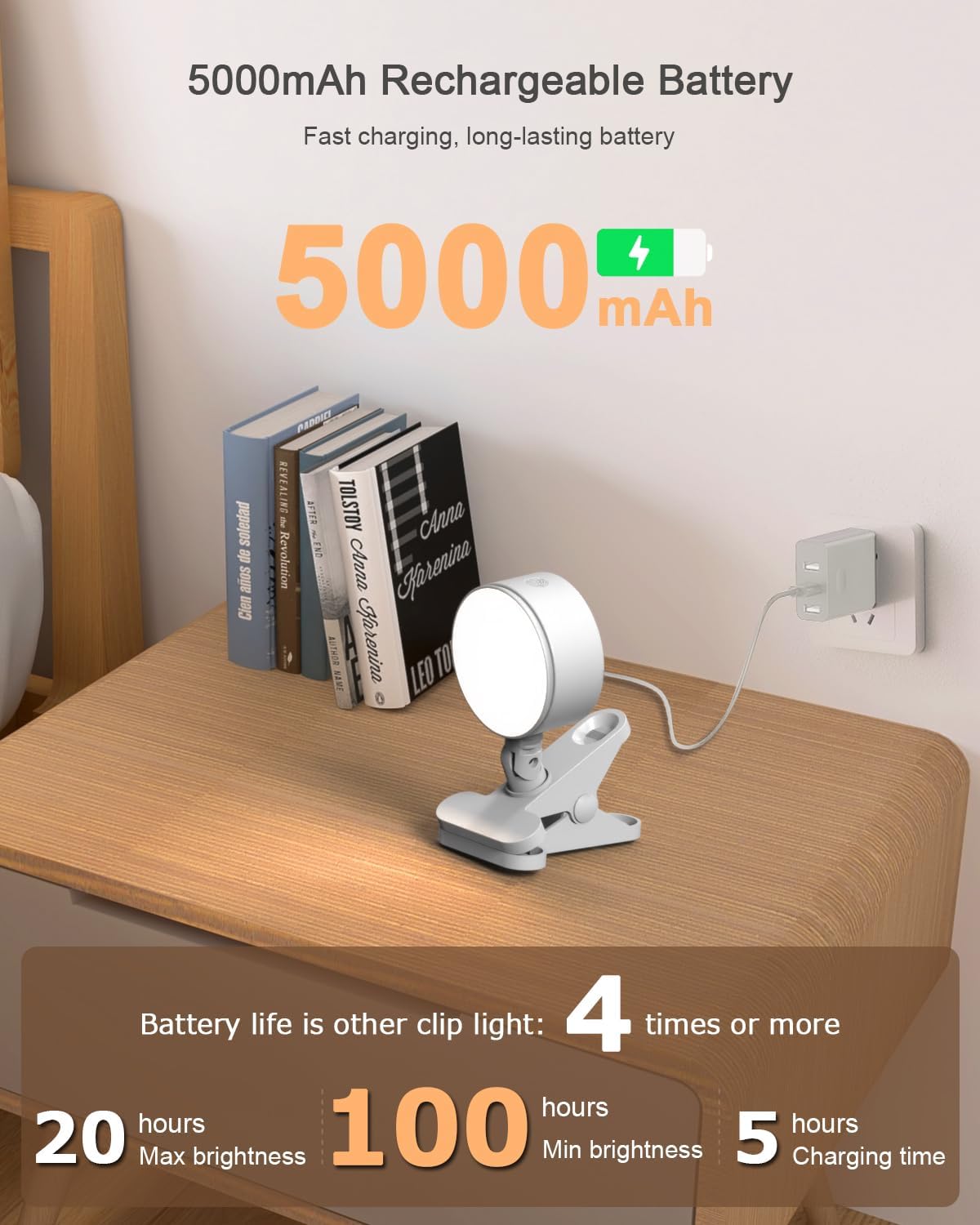 Clip on Light with 5000mAh Rechargeable Battery Operated, Eye Care Reading Light for Bed with 360° Rotation Touch & Remote, USB Clamp Light with 3 Color Modes & Dimmable for Headboard Bedside (black)