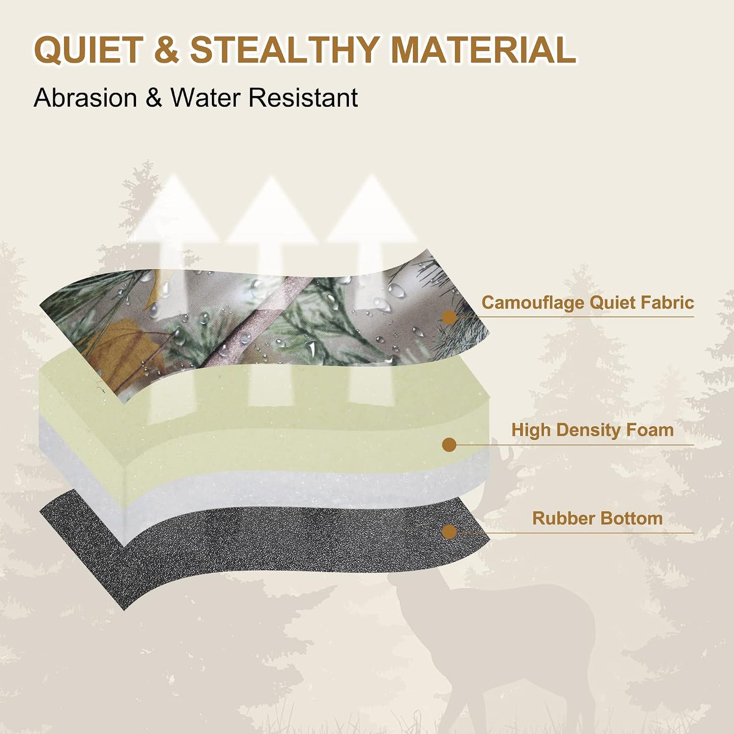 MDSTOP Heated Hunting Seat Cushion, Waterproof Seat Pads for Tree Stand & Ladder Stand, for Hunting, Ice Fishing,Hiking, Camping(Battery not Included)