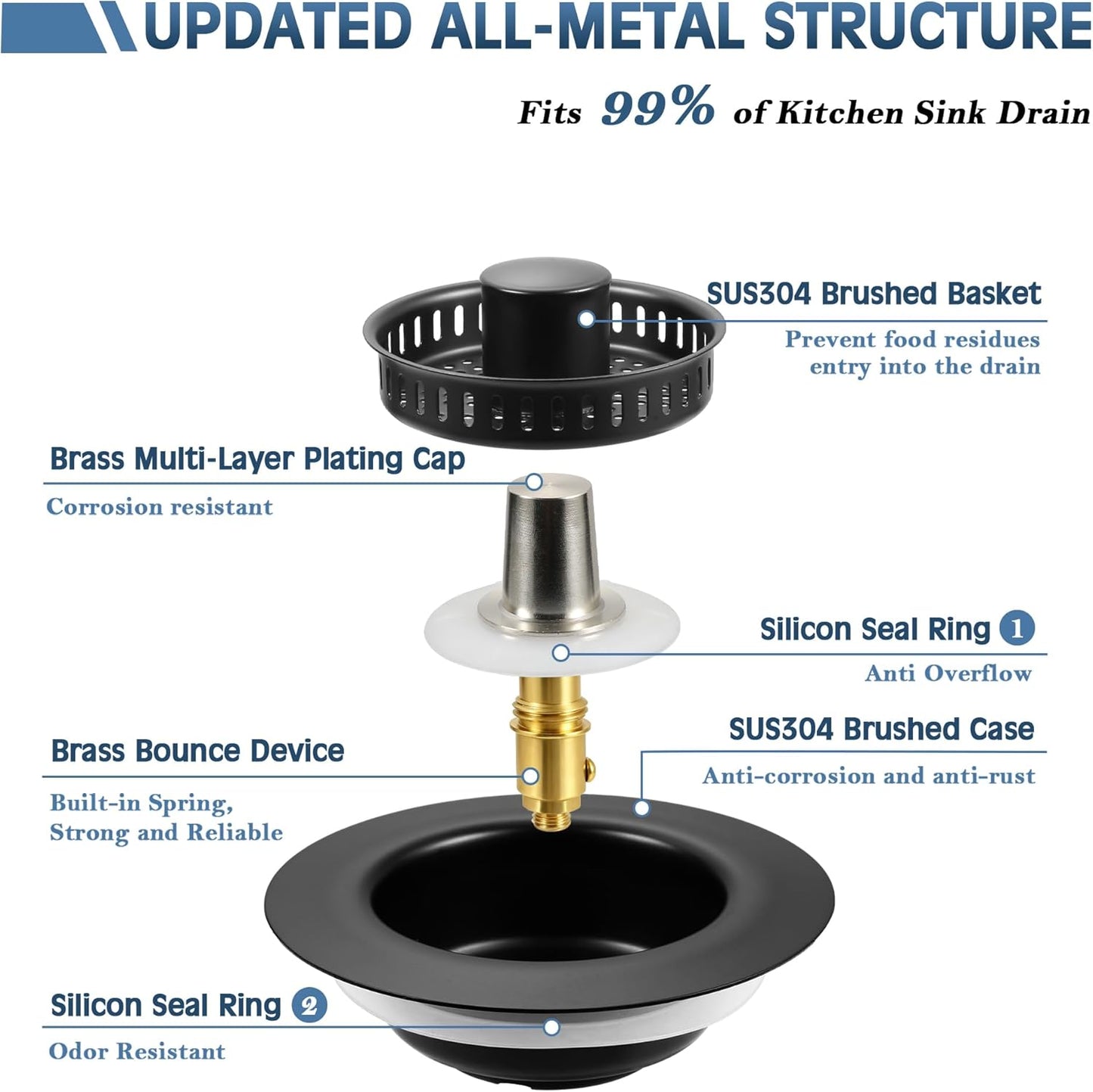 TGOSOMT Kitchen Sink Drain Strainer Stopper, Anti-Clog & Quick Drain | 3-IN-1 Design, Stainless Steel 304, Removable Strainer Basket, Corrosion & Scratch Resistant, Fits US Standard 3-1/2" Drain