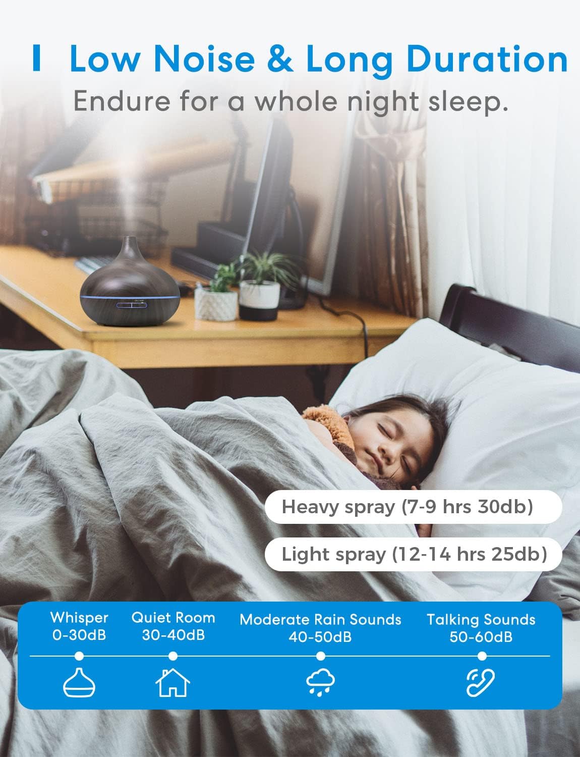 meross Smart Wi-Fi Essential Oil Diffuser, Voice & APP Control, RGB Lights