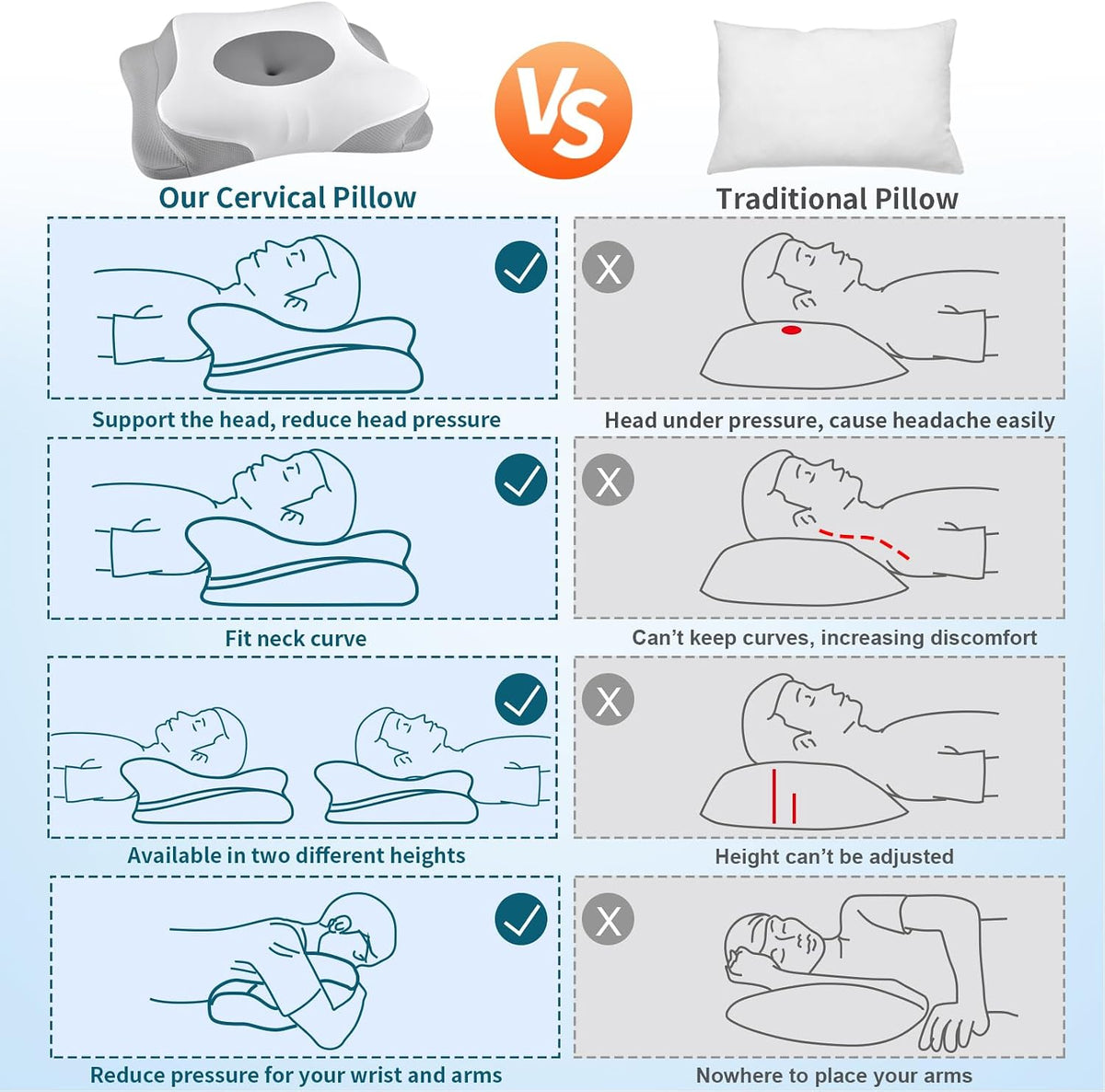 Cervical Pillow for Neck Pain Relief, Ergonomic Neck Pillow for Sleeping, Contour Side Sleeper Pillow for Neck Support, Orthopedic Cooling Memory Foam Pillows for Back Stomach Sleepers (Blue)