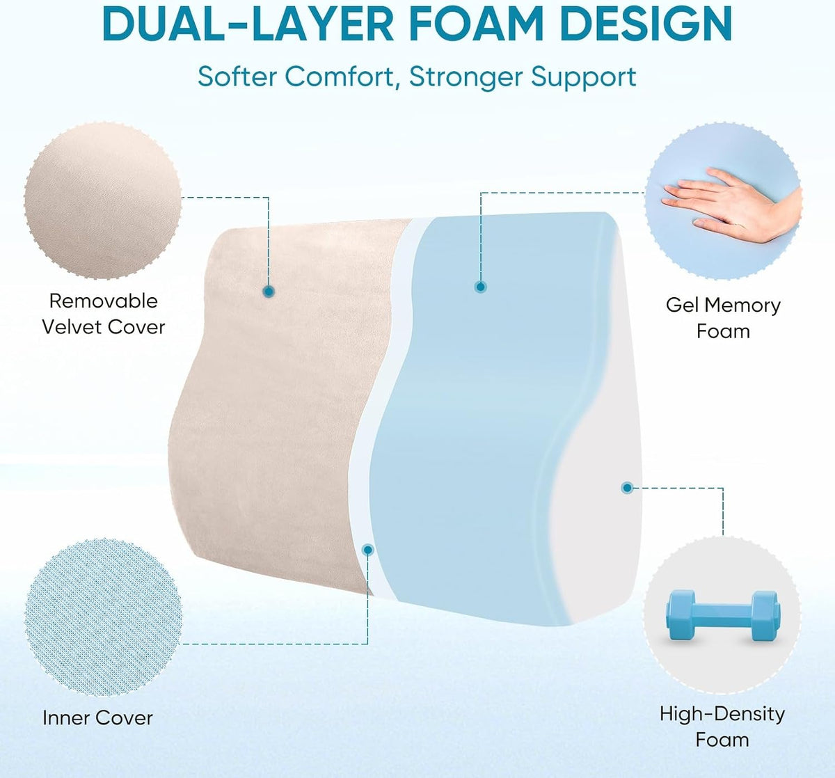 Lumbar Support Pillow for Recliner and Couch, Ergonomic Back Support Pillow