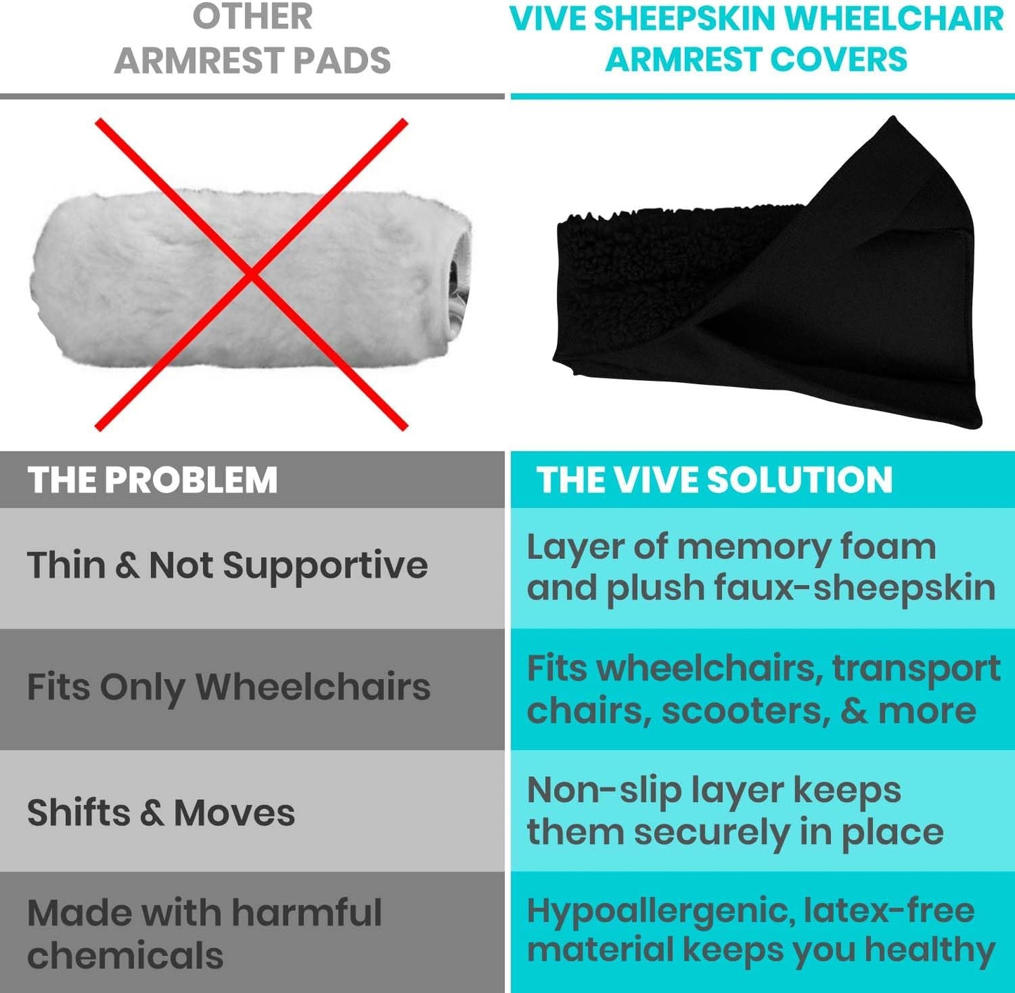Vive Wheelchair Armrest Pads (2 PCS) - Memory Foam Sheepskin Cushion | Accessories for Transport Electric Wheel Chair Arm Rests - for Adults, Seniors, Handicapped - Soft Support for Office Chair